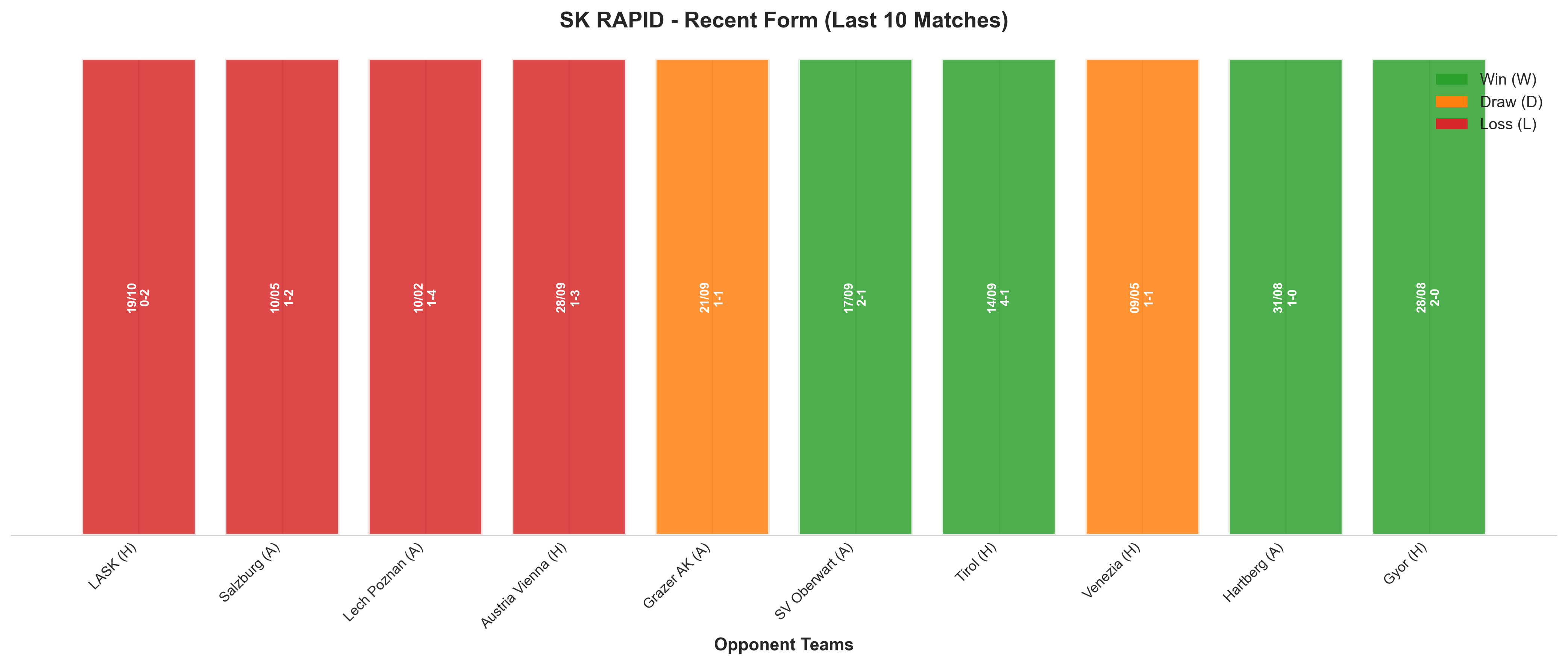 Home Team Recent Form