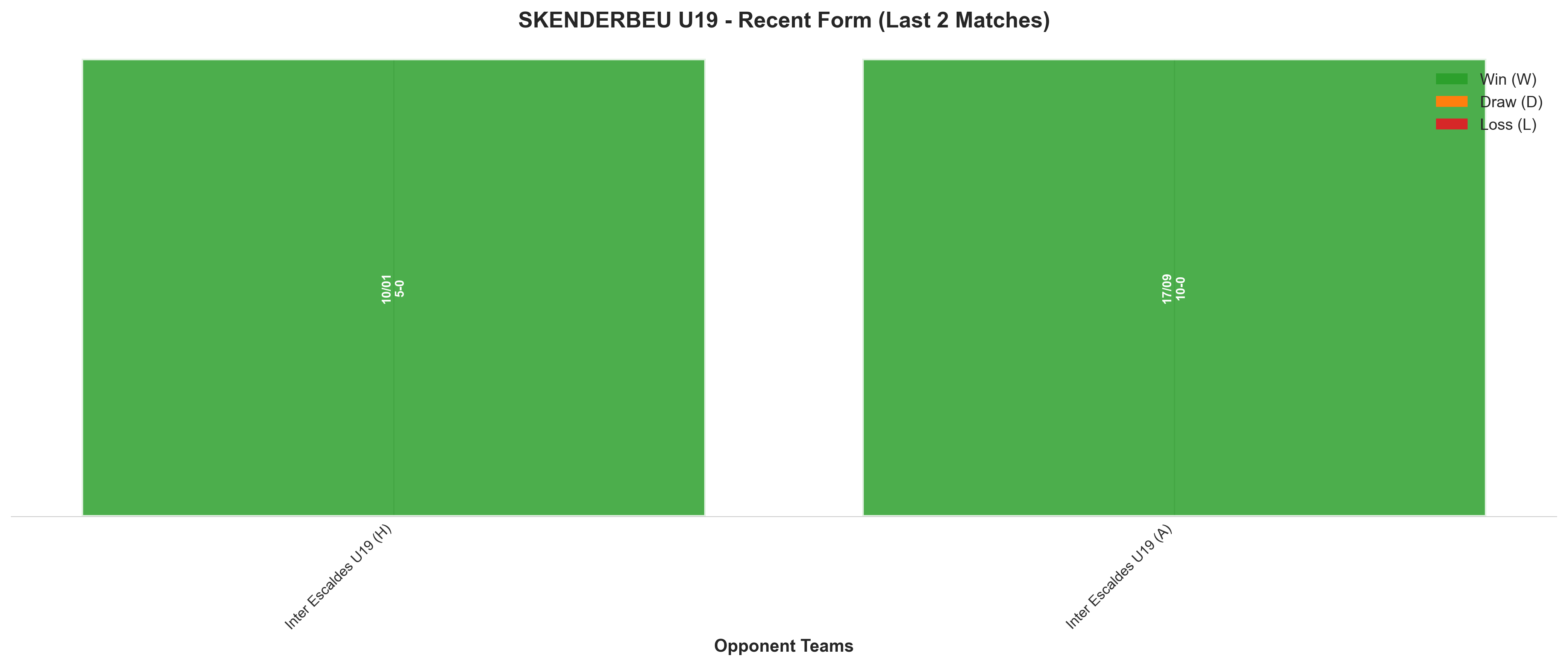 Home Team Recent Form