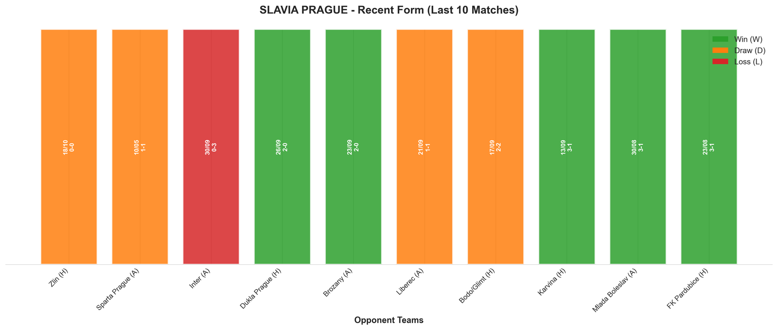 Away Team Recent Form