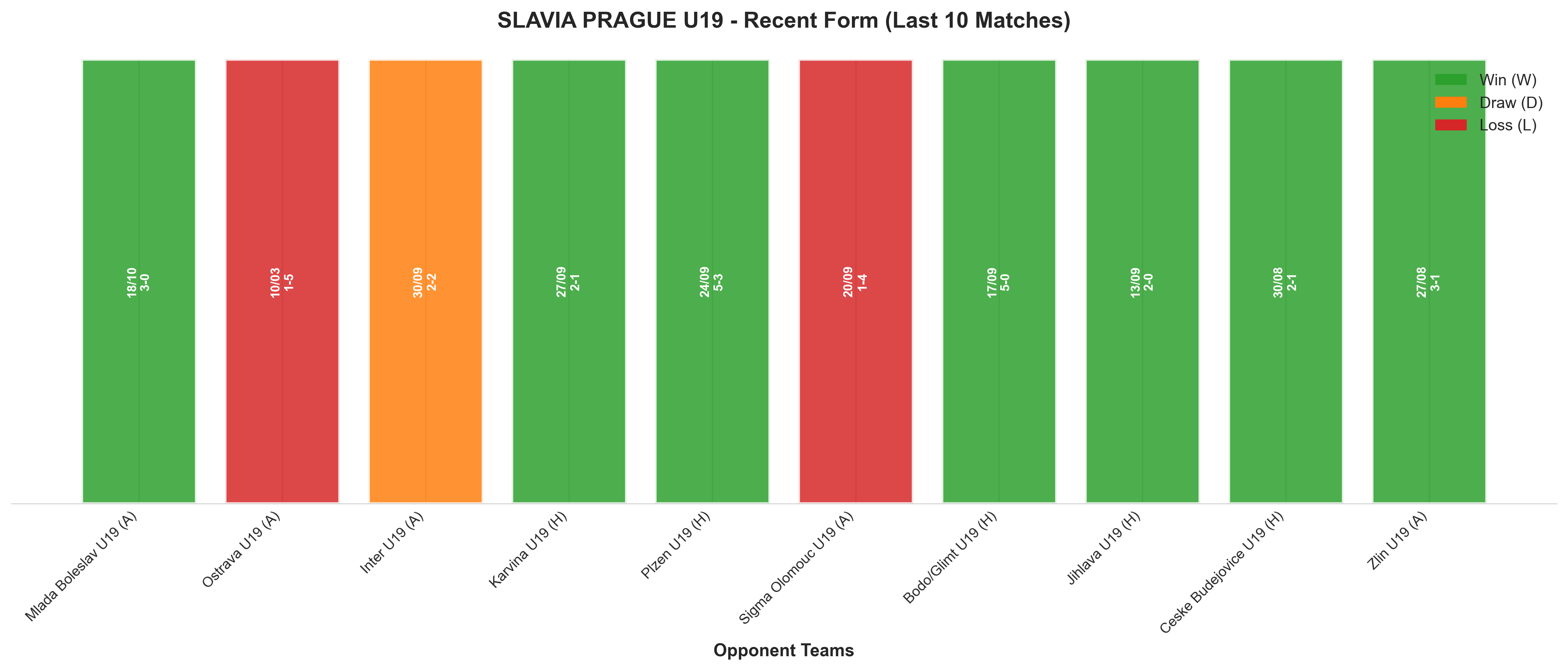 Away Team Recent Form