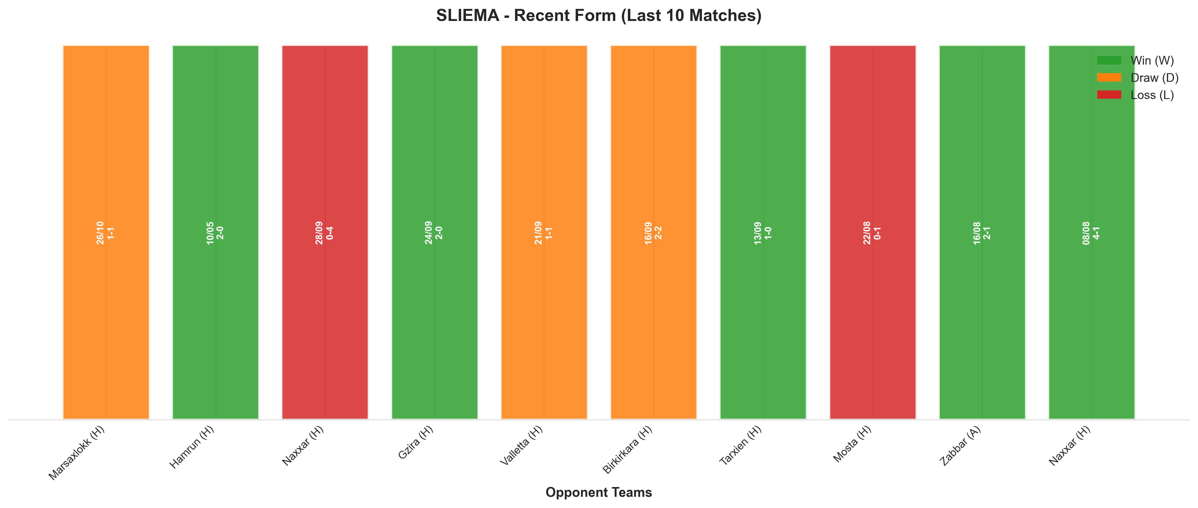 Away Team Recent Form