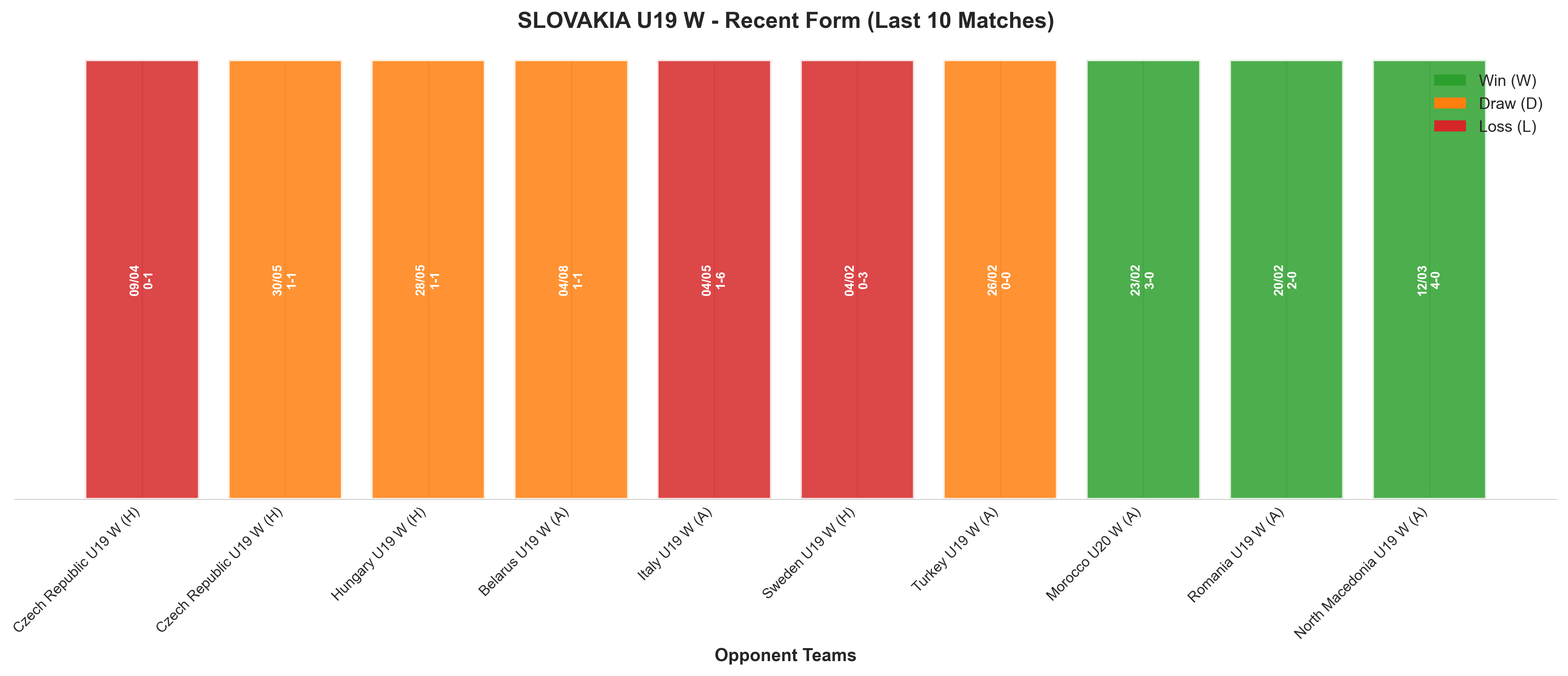 Home Team Recent Form