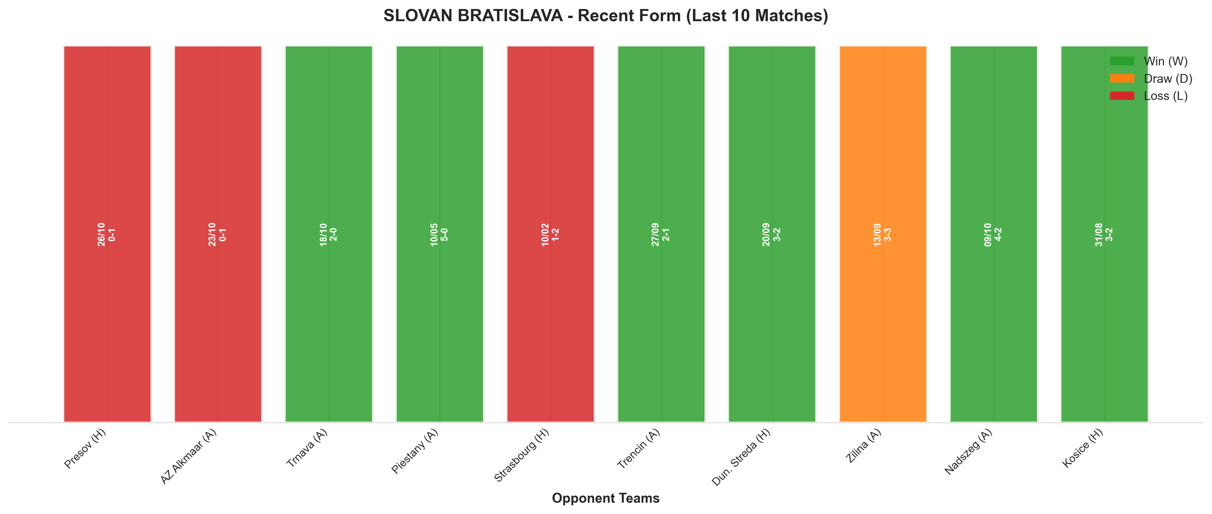Away Team Recent Form