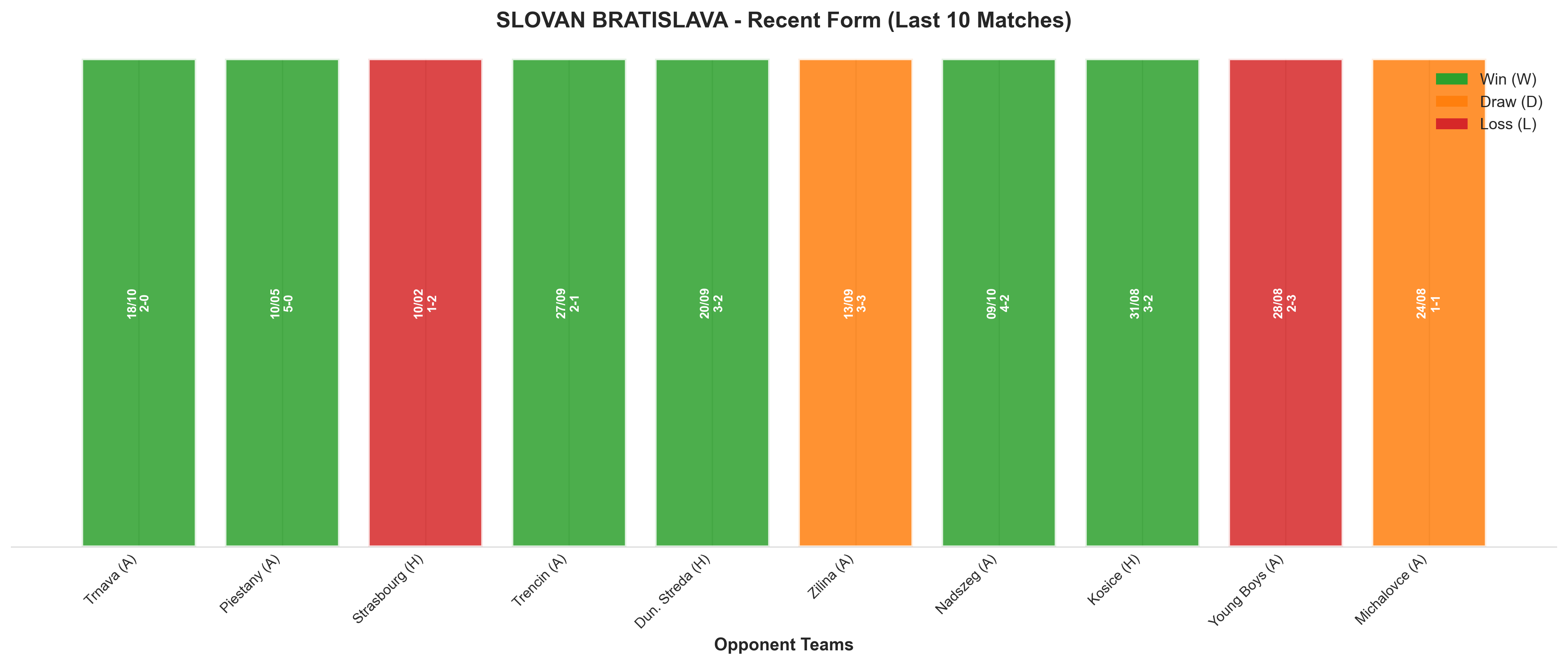 Away Team Recent Form