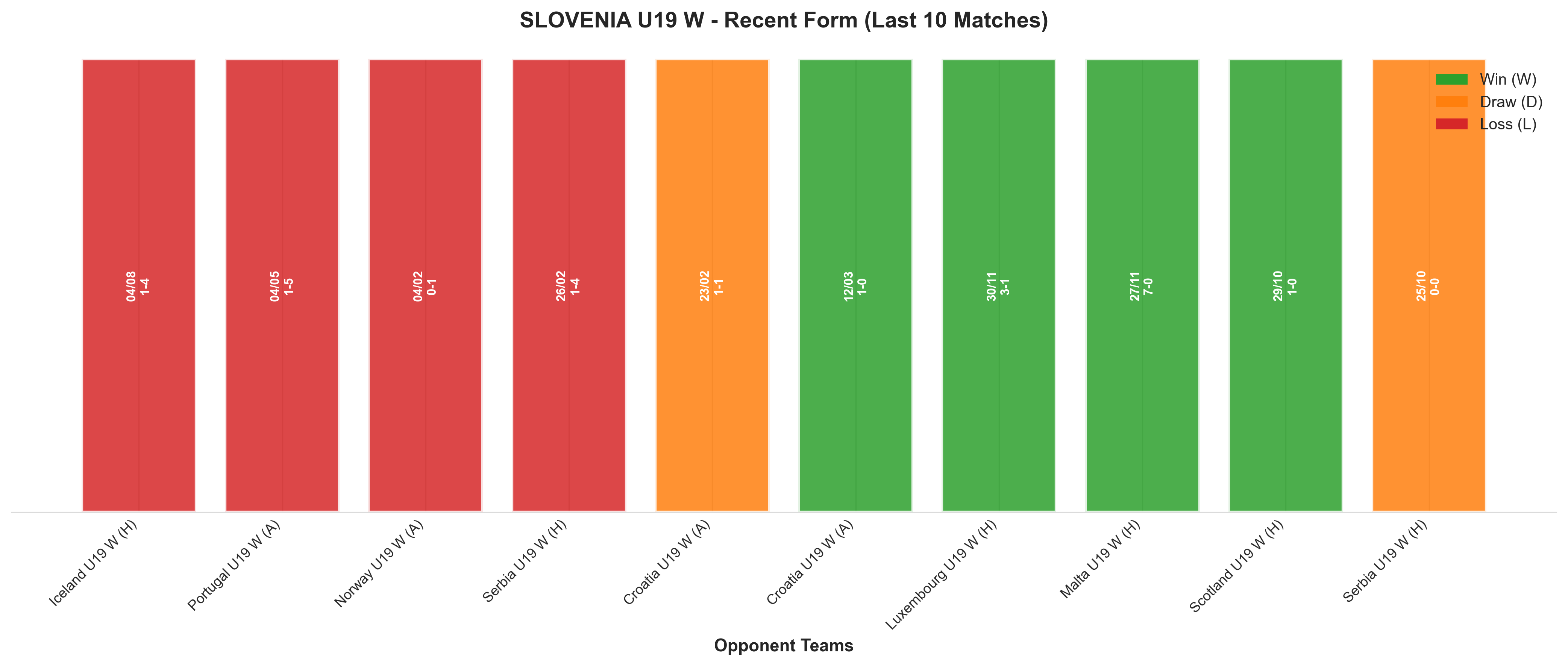 Home Team Recent Form