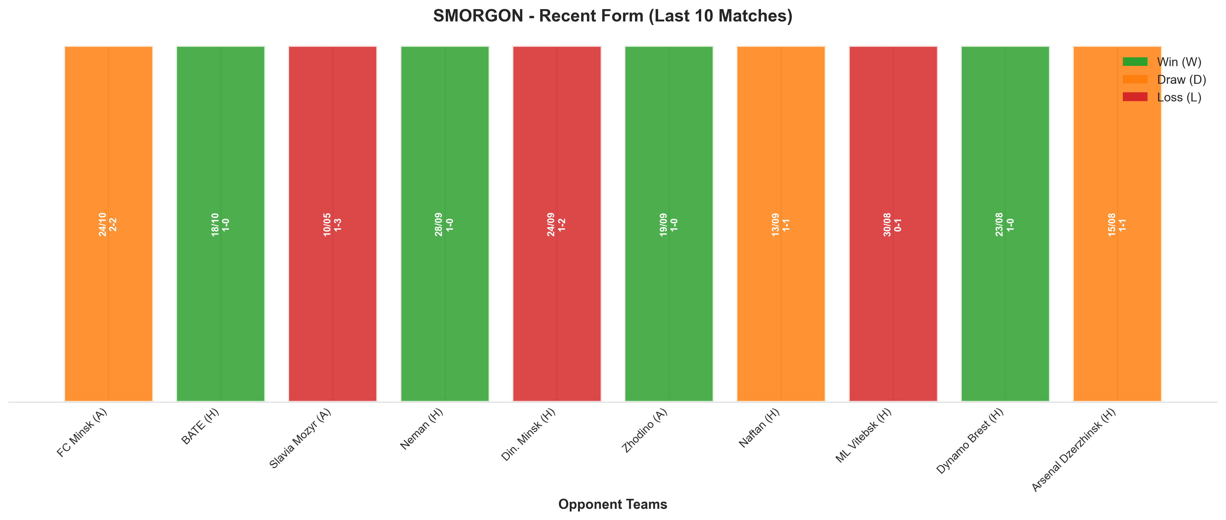 Home Team Recent Form