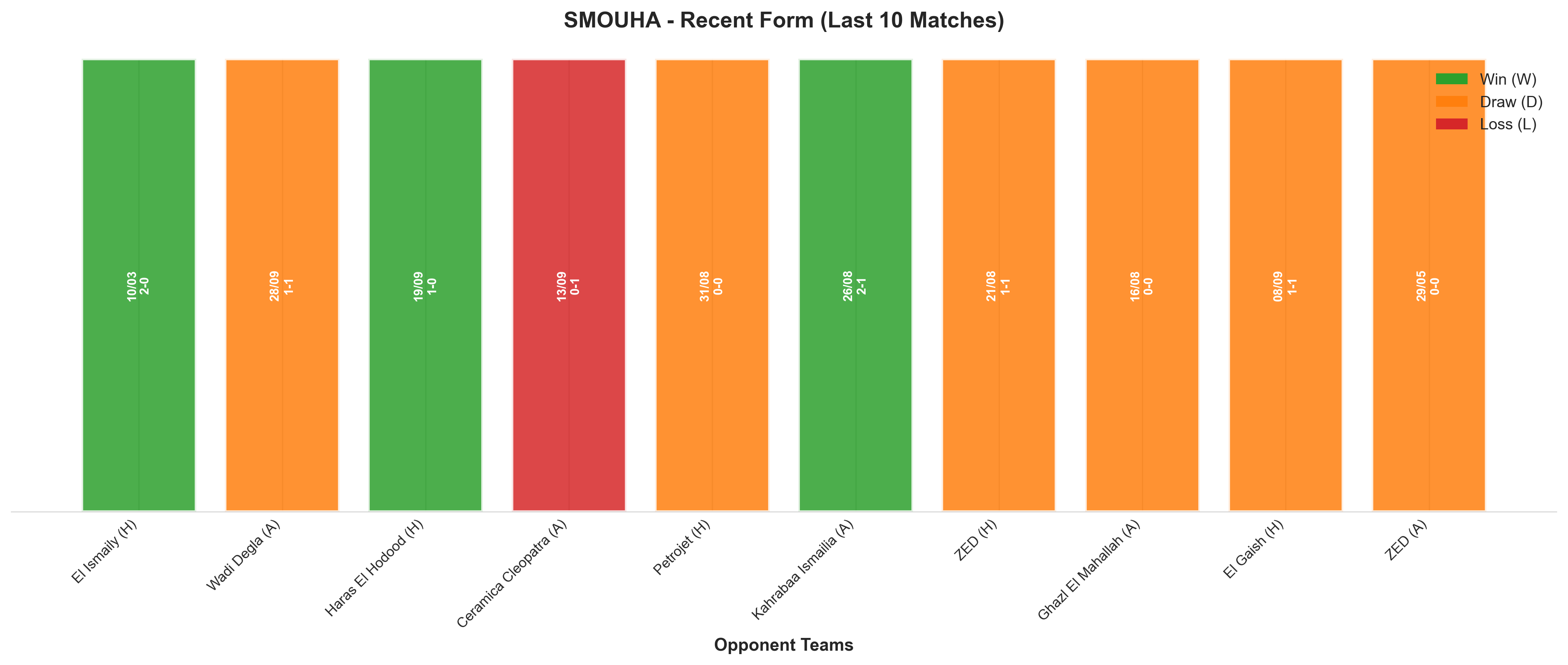 Away Team Recent Form