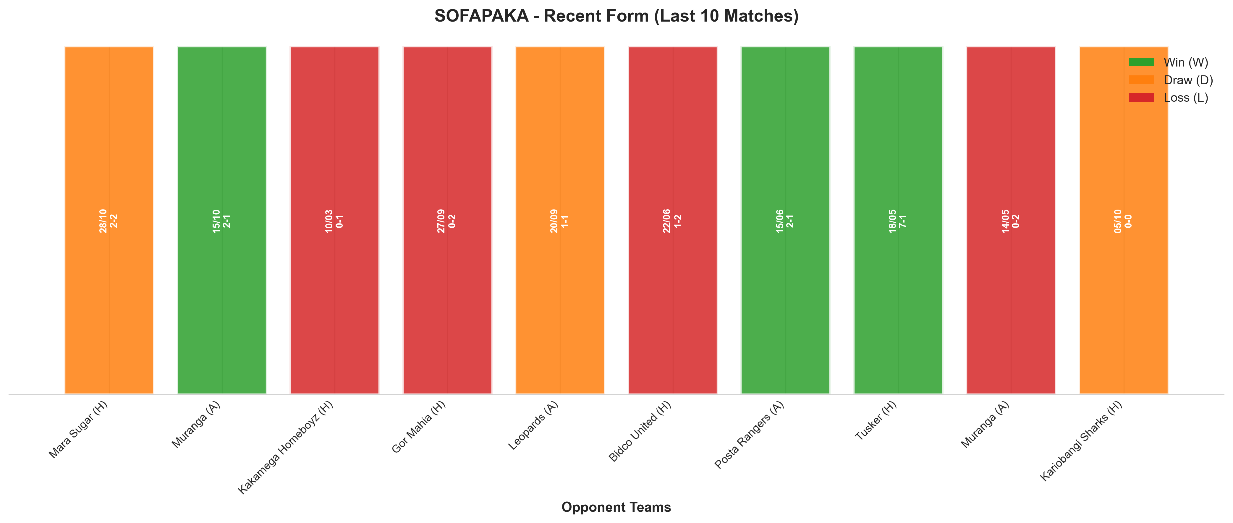 Away Team Recent Form