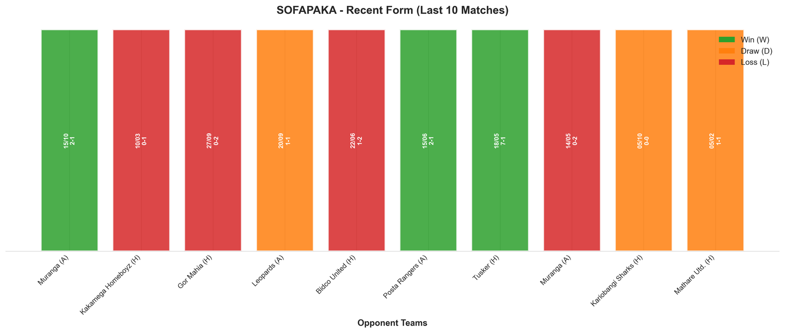 Away Team Recent Form