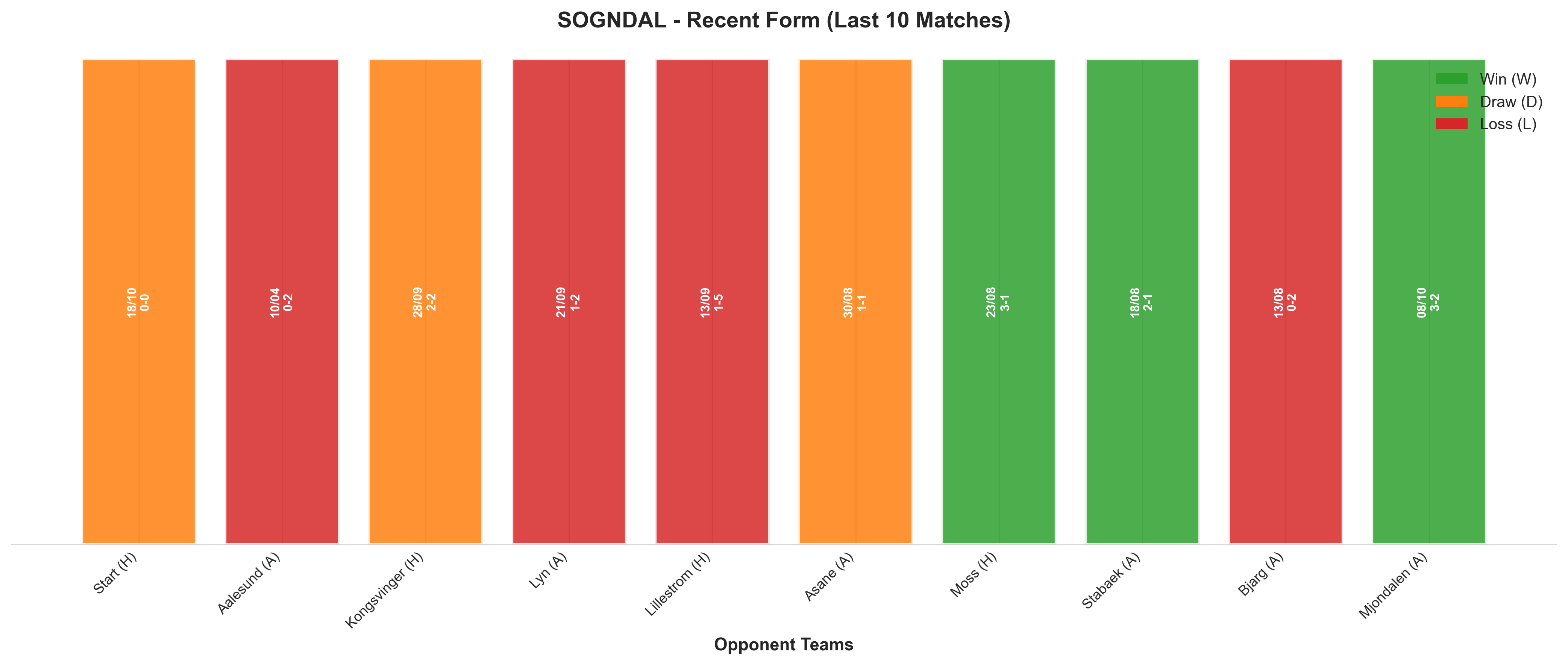Away Team Recent Form