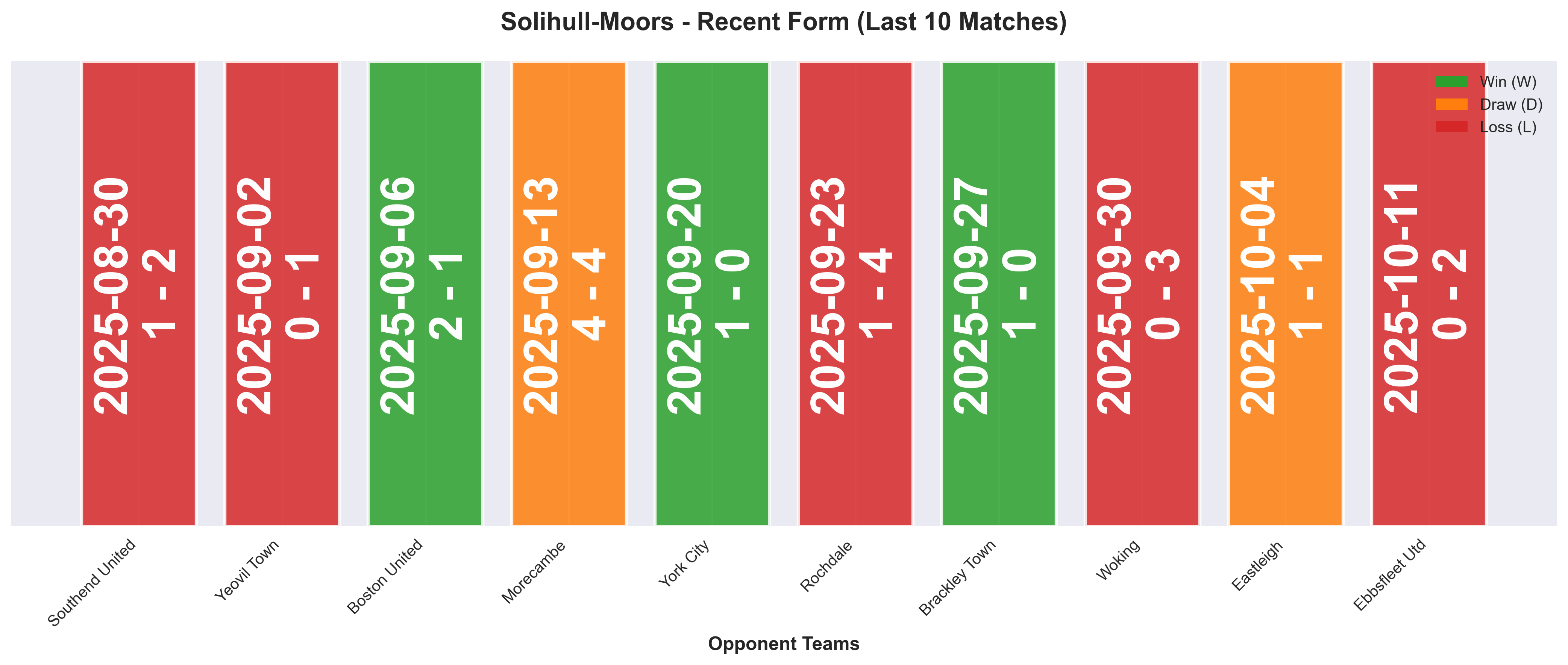 Home Team Form Chart