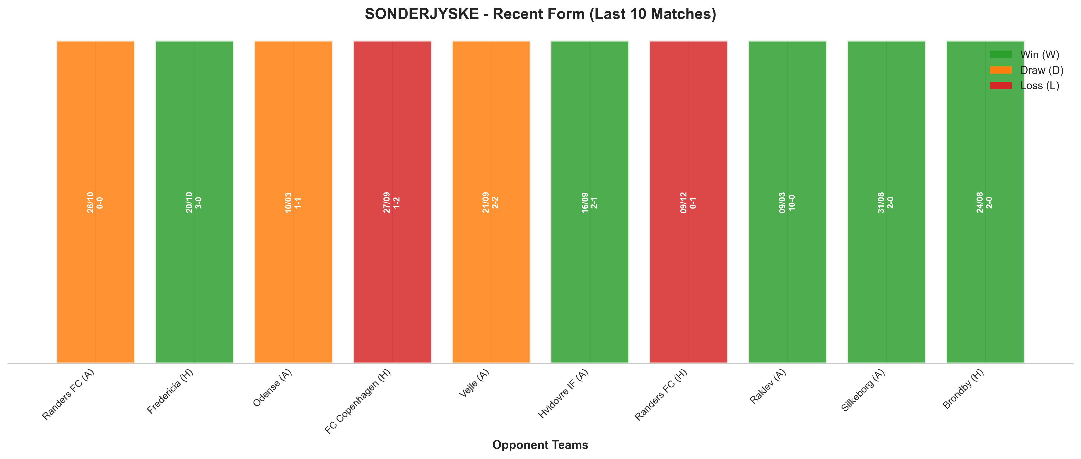 Away Team Recent Form