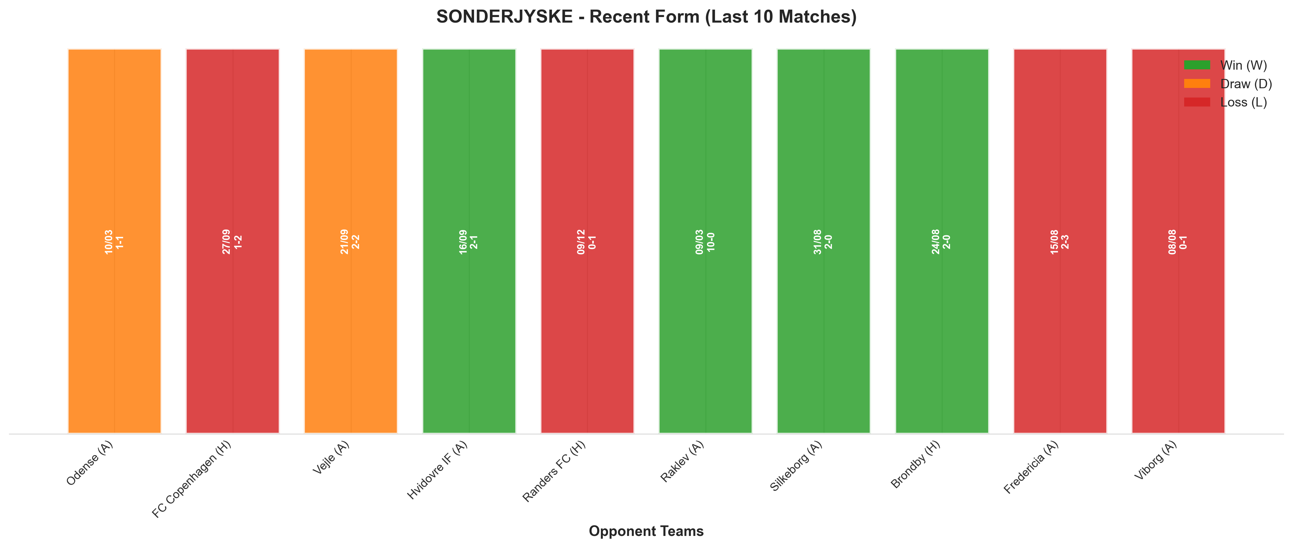 Home Team Recent Form