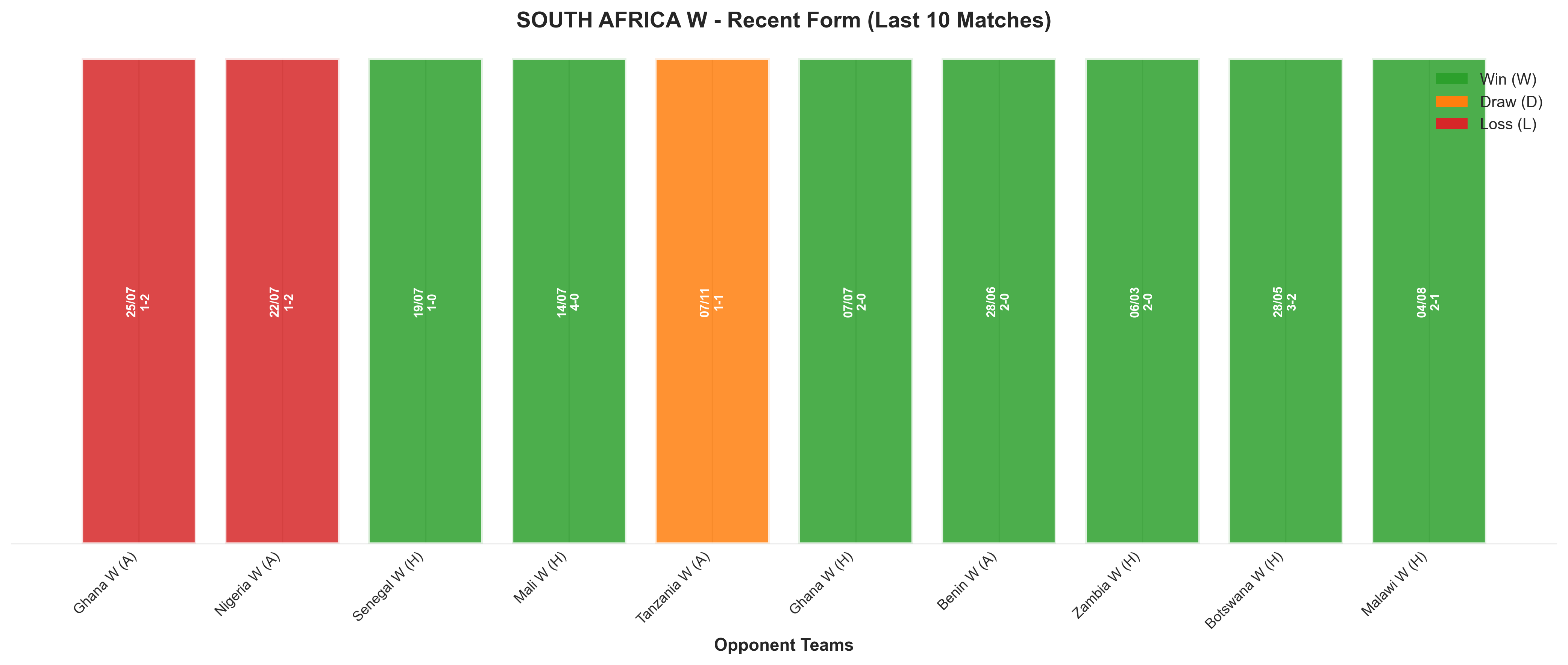 Away Team Recent Form