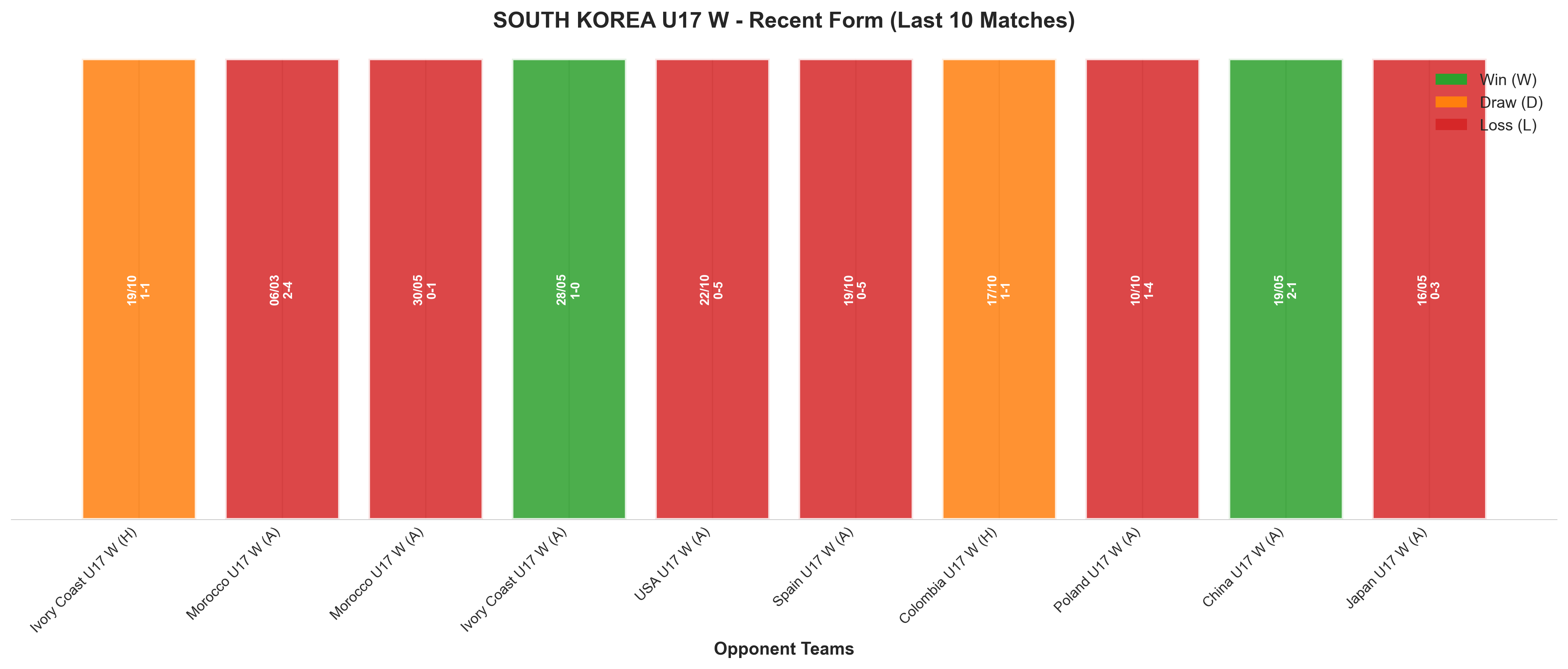 Away Team Recent Form