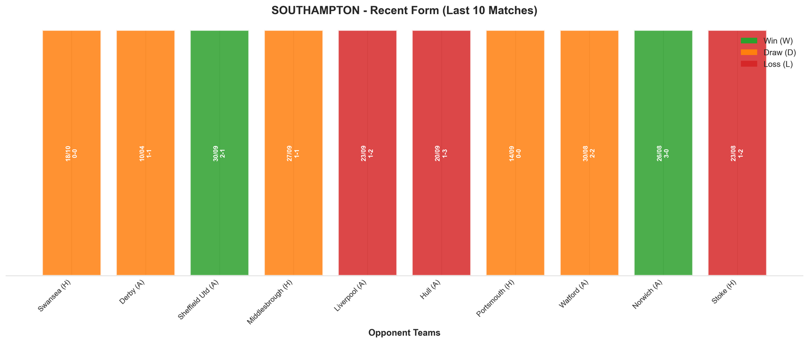 Away Team Recent Form