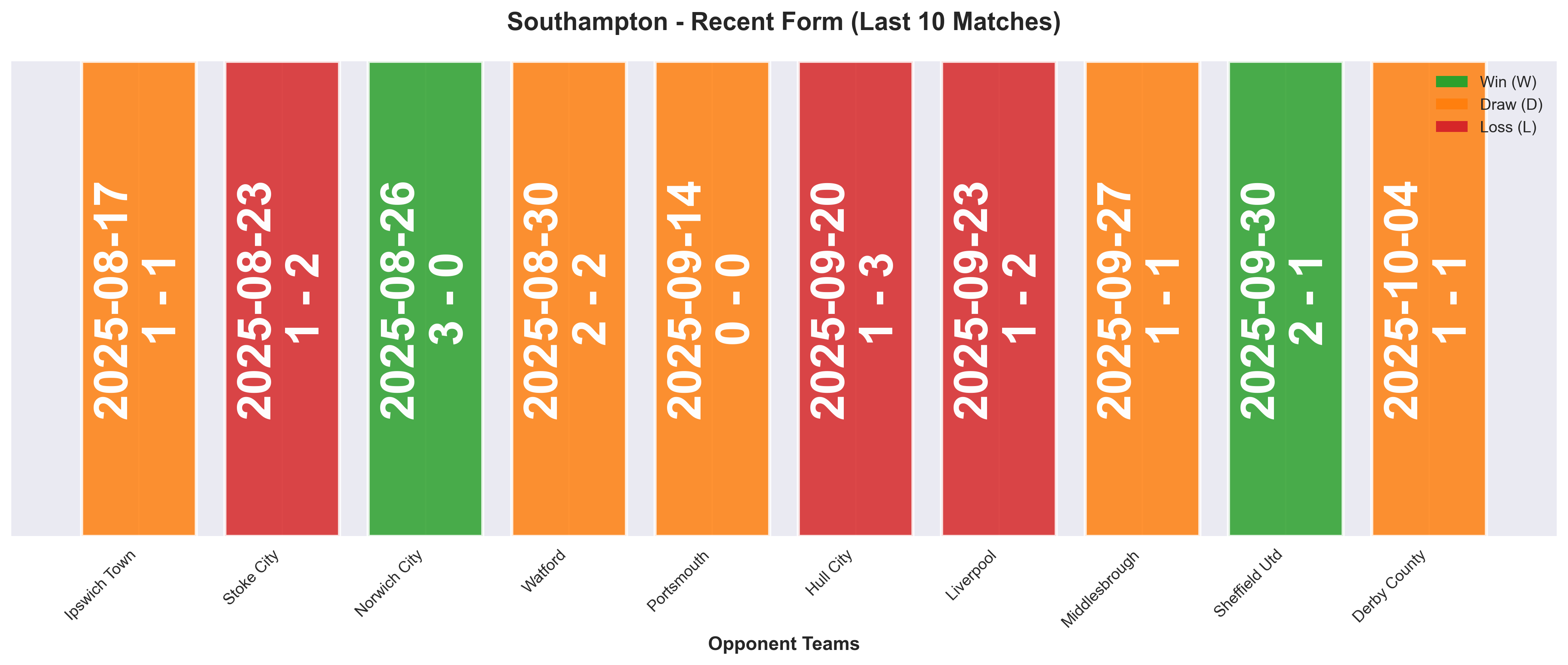Home Team Form Chart