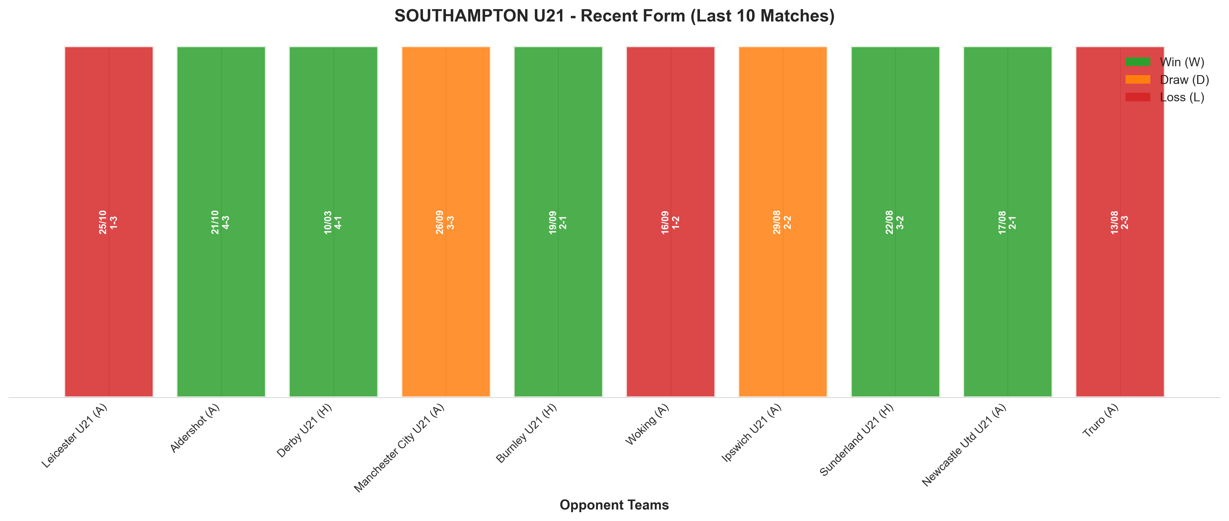 Home Team Recent Form