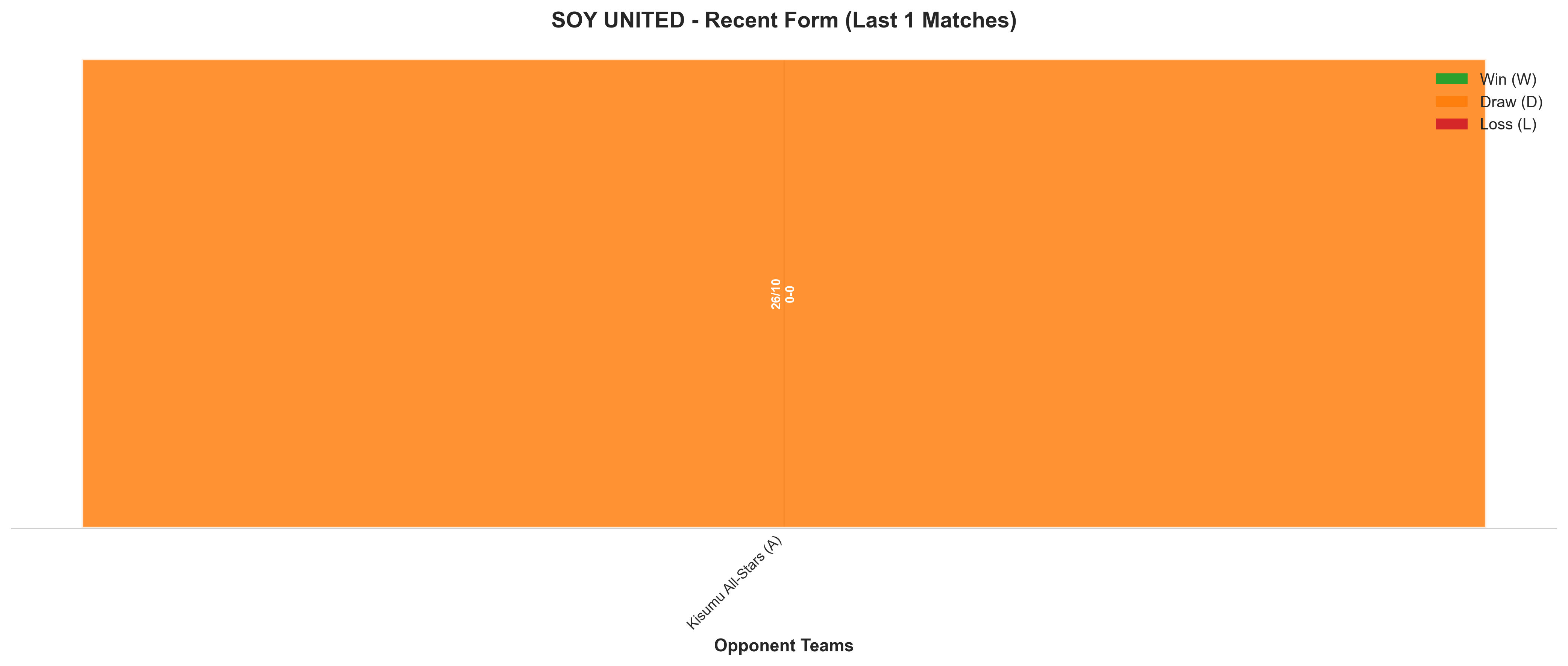 Home Team Recent Form