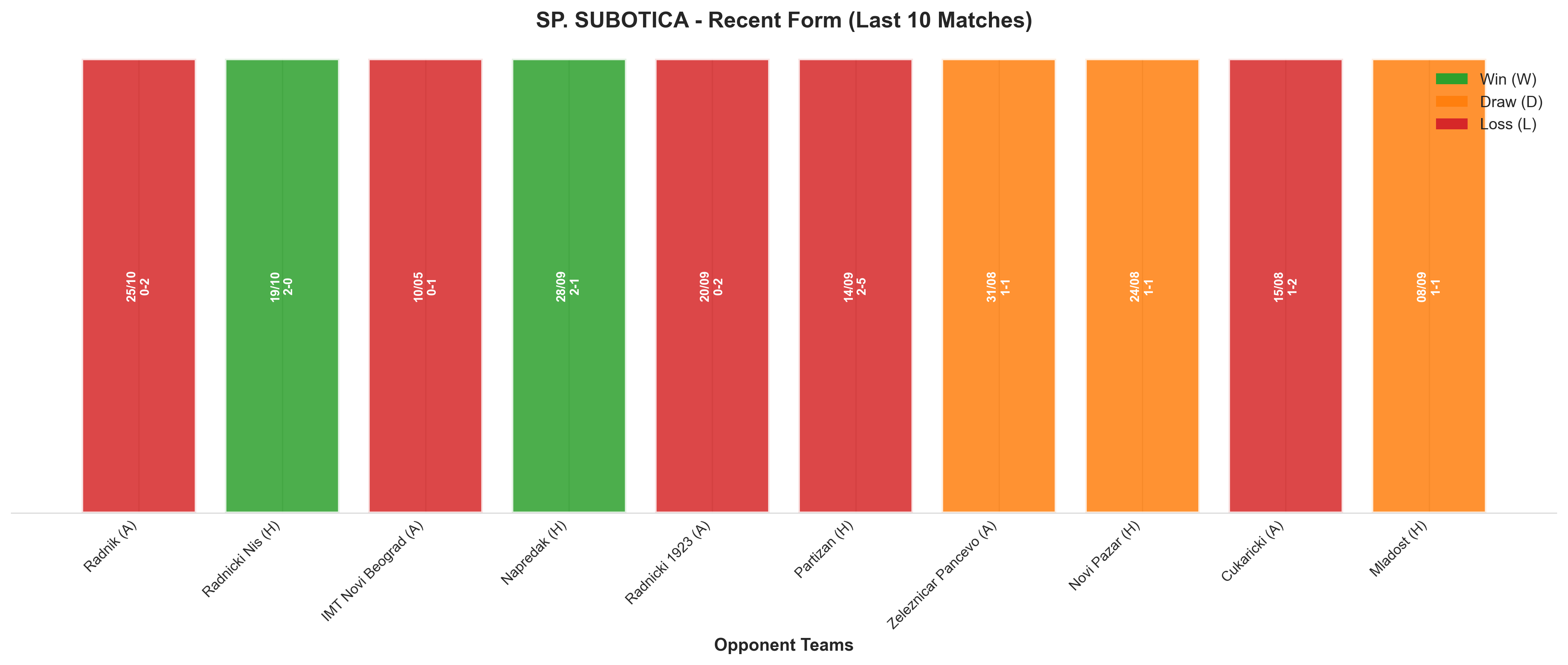 Away Team Recent Form