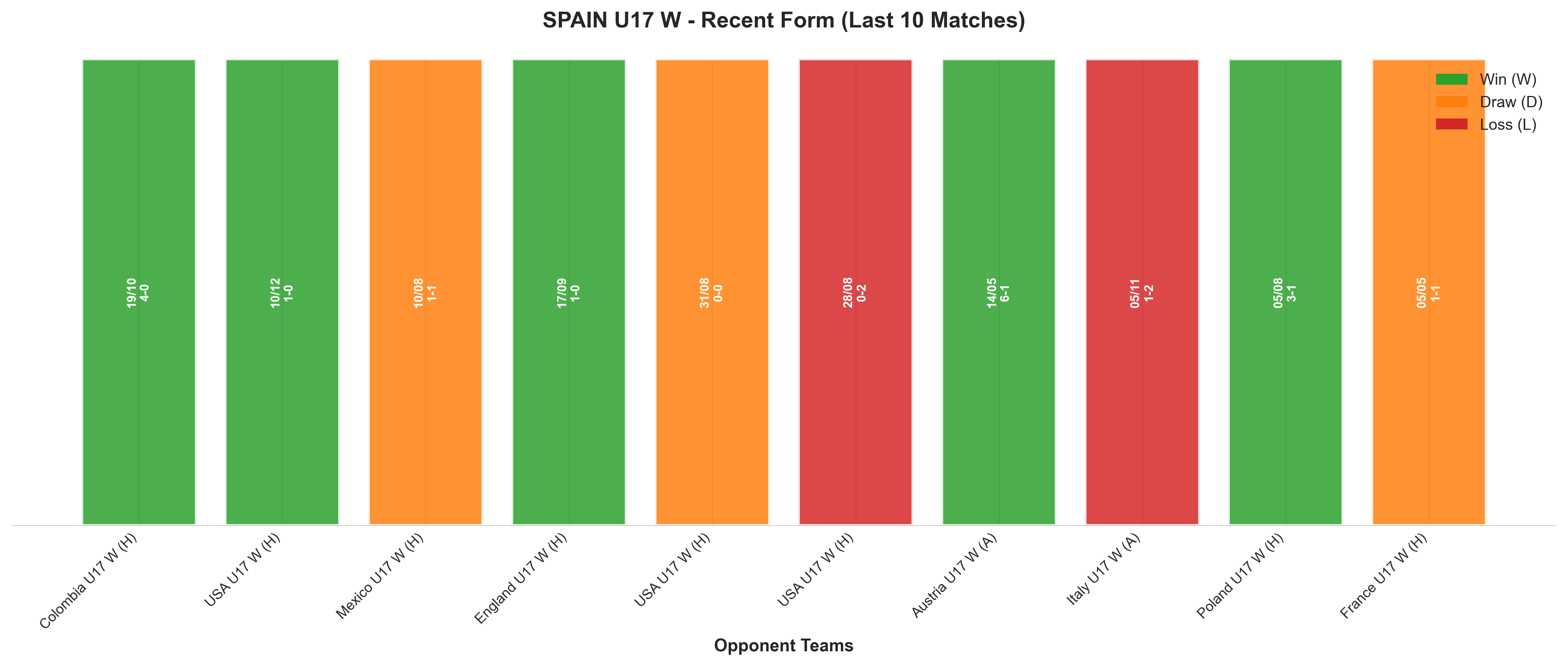Home Team Recent Form