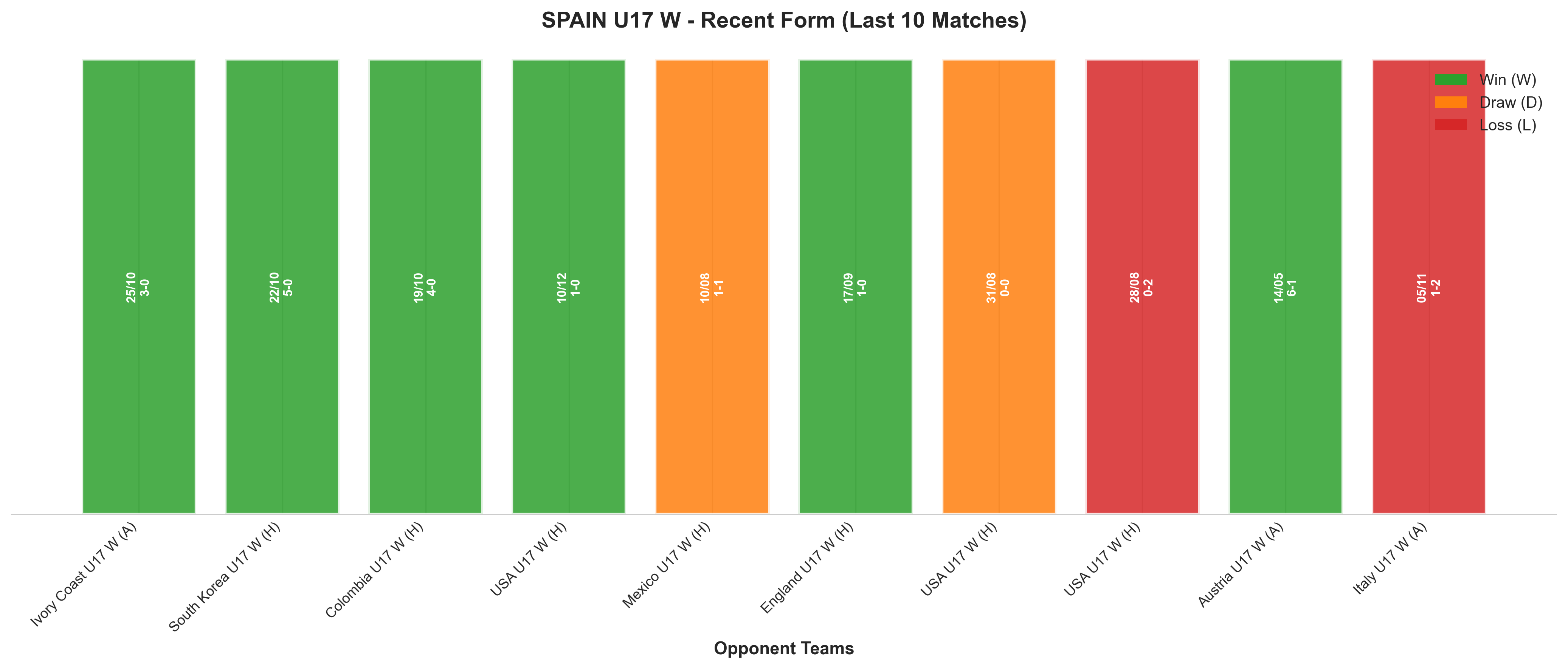 Home Team Recent Form