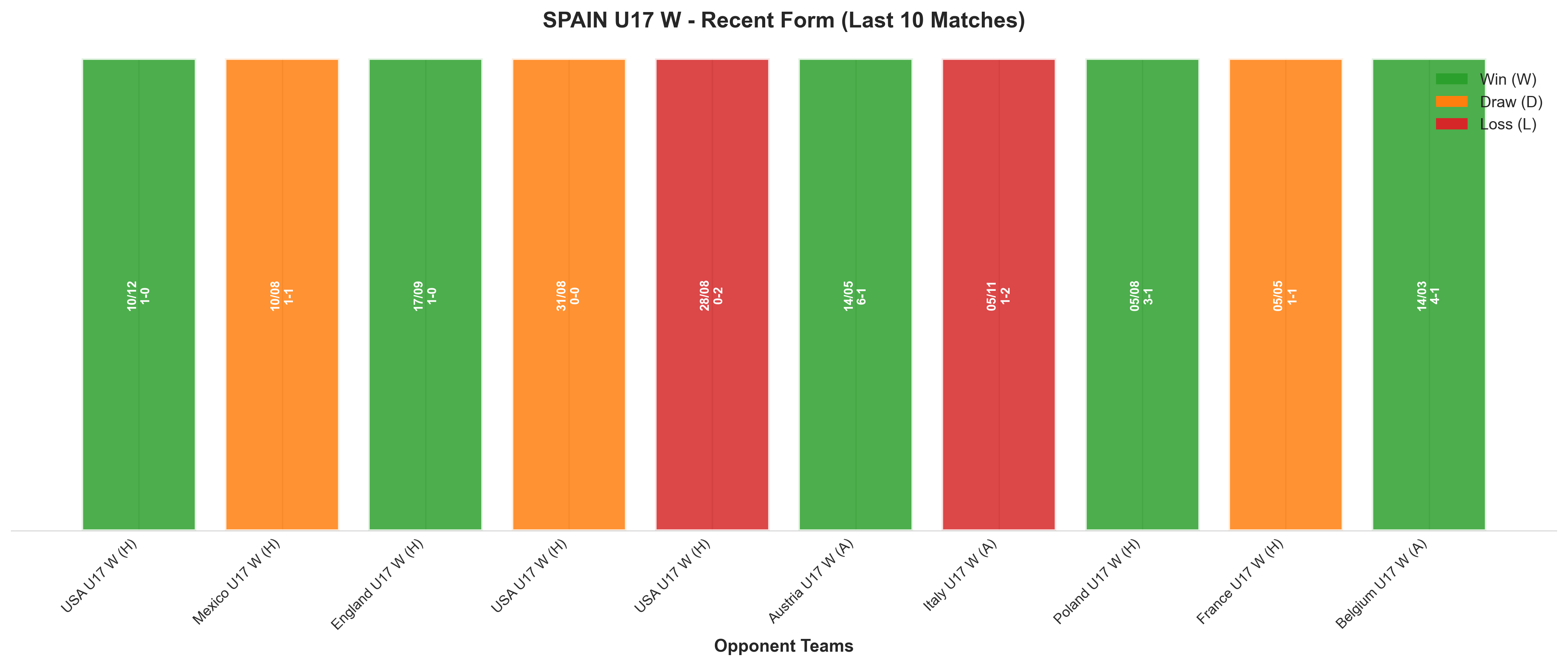 Home Team Recent Form