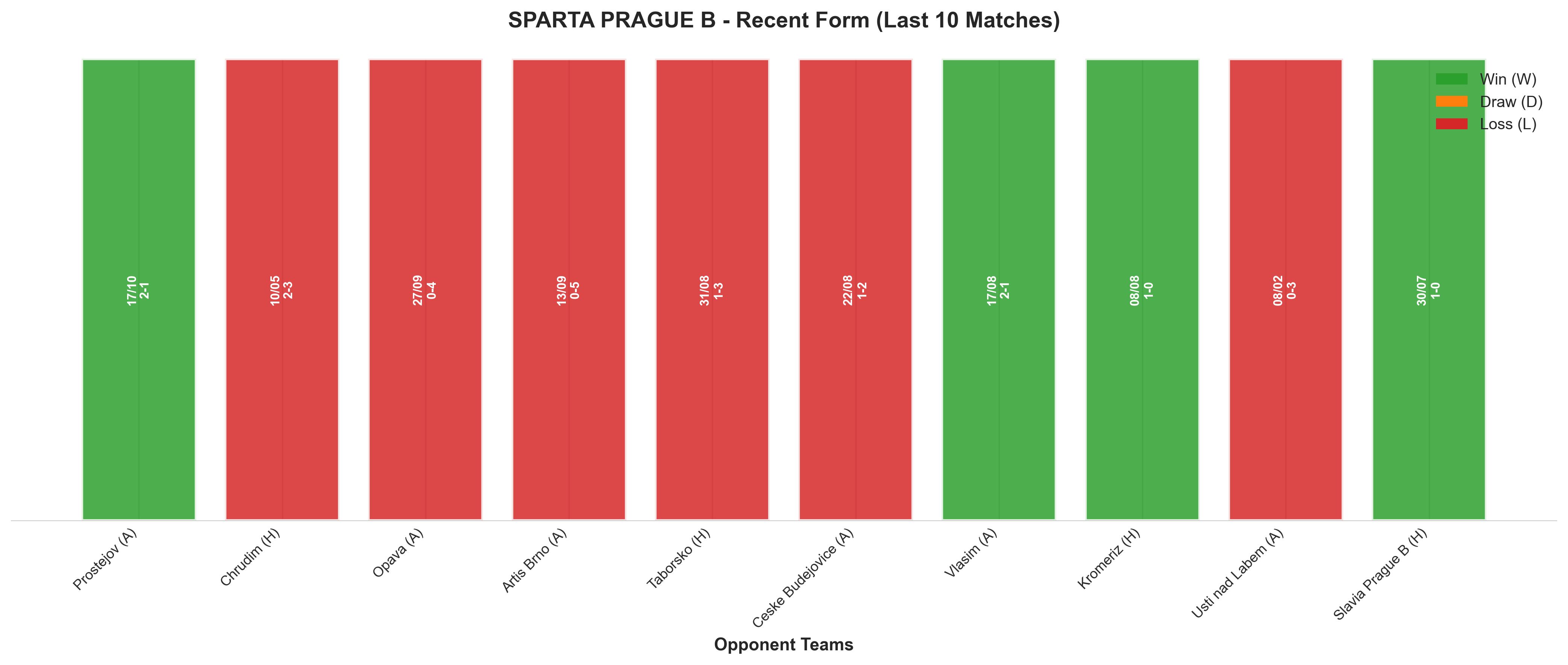 Home Team Recent Form