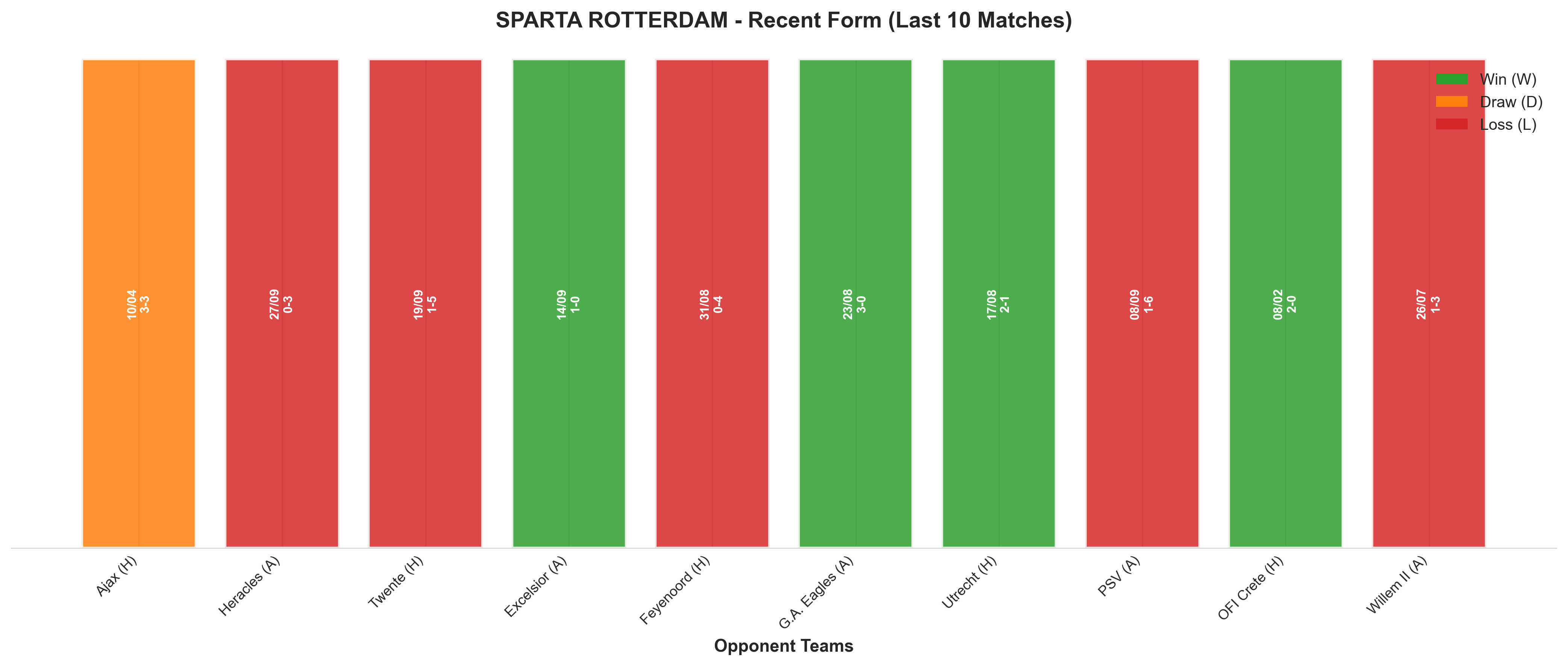 Away Team Recent Form