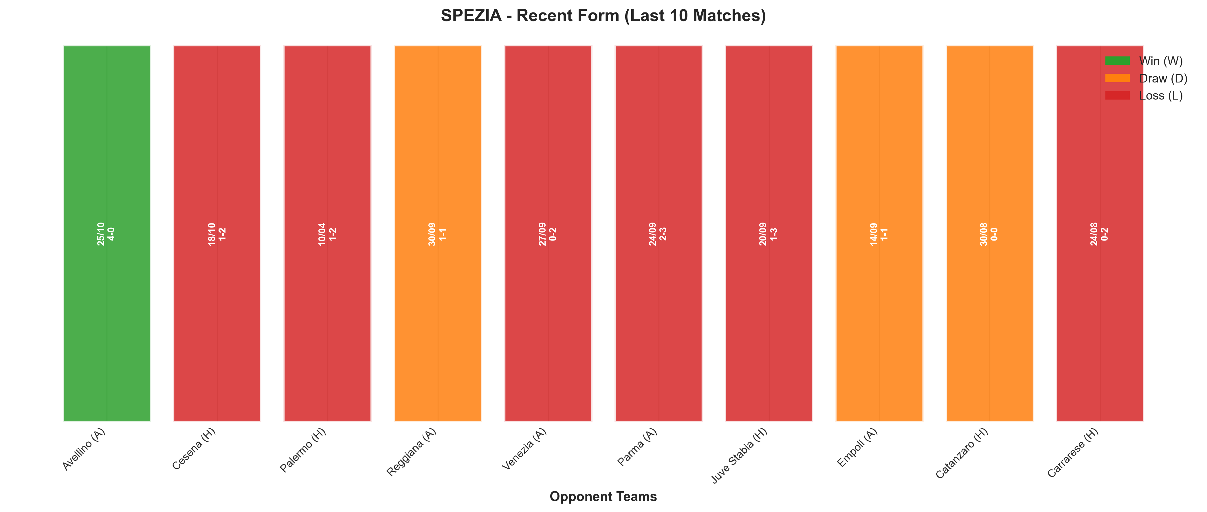 Home Team Recent Form