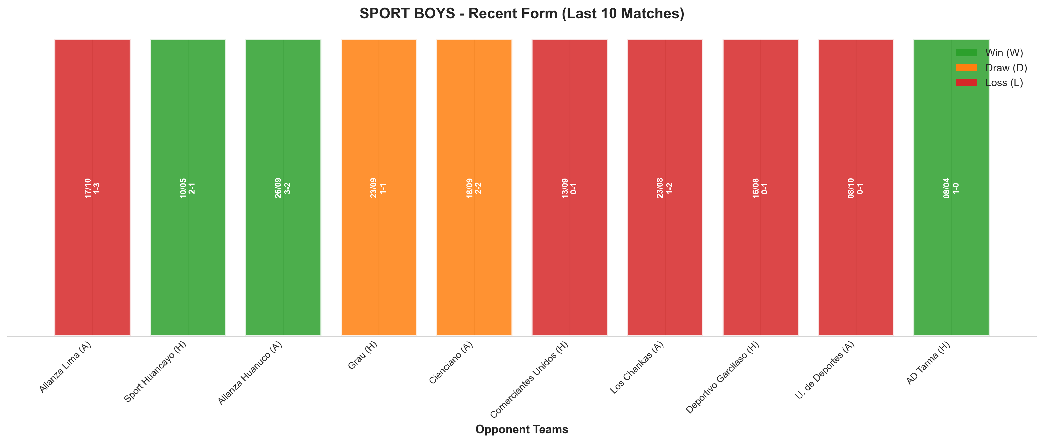 Home Team Recent Form