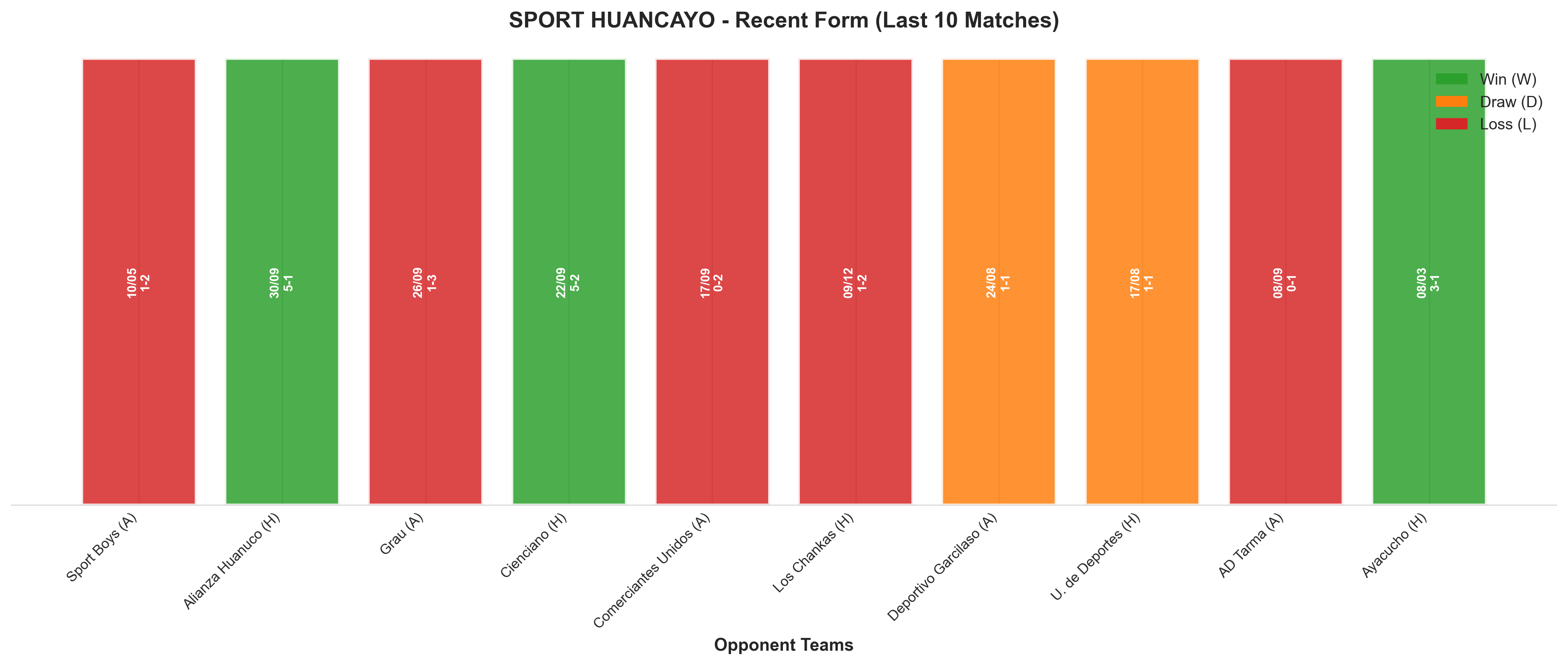 Home Team Recent Form