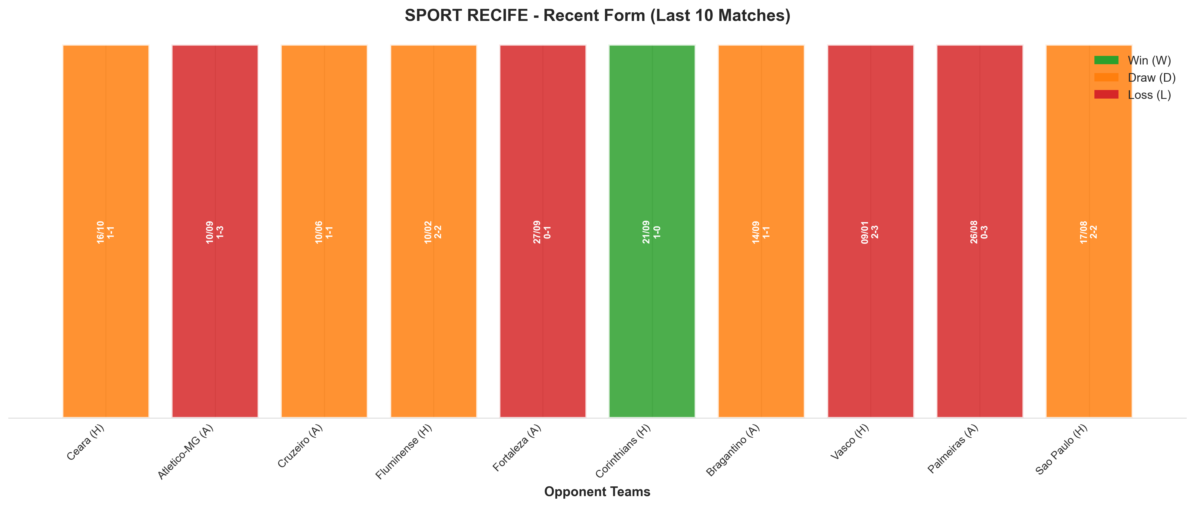 Away Team Recent Form