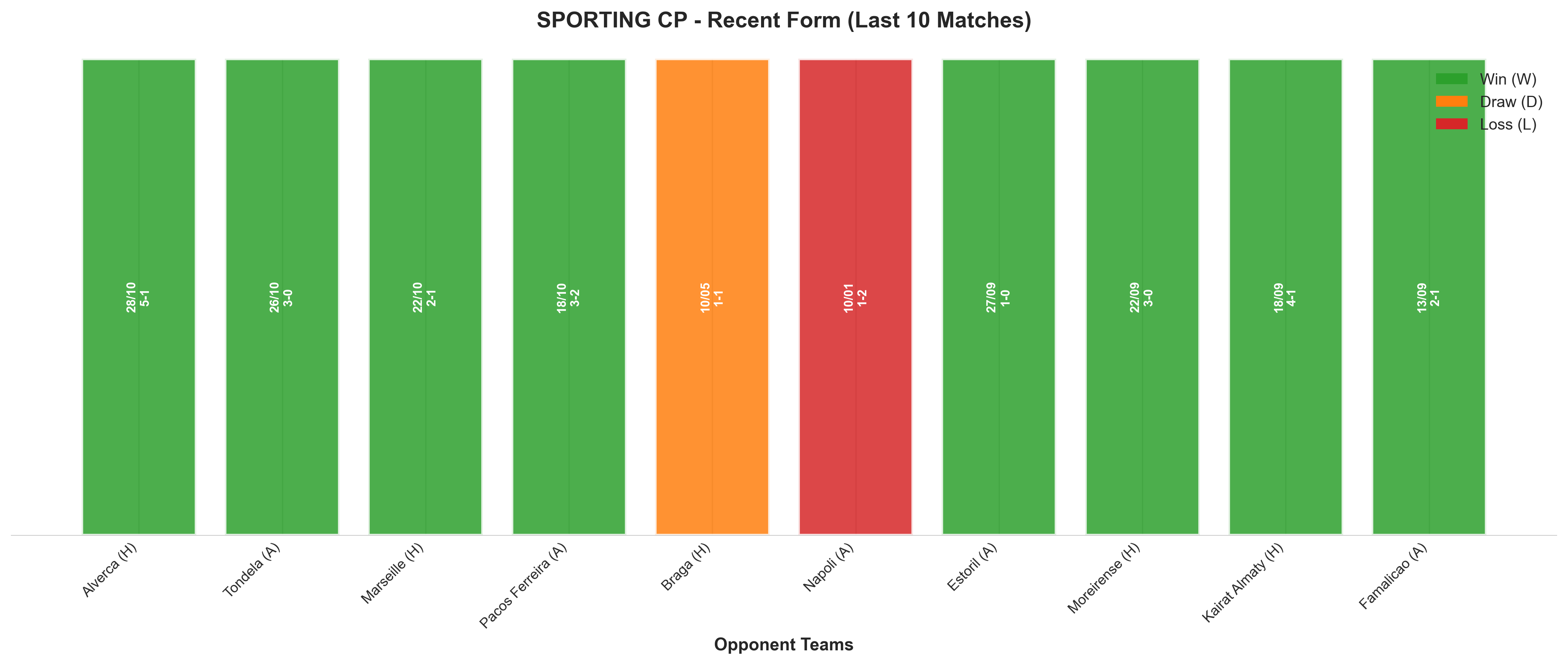 Home Team Recent Form