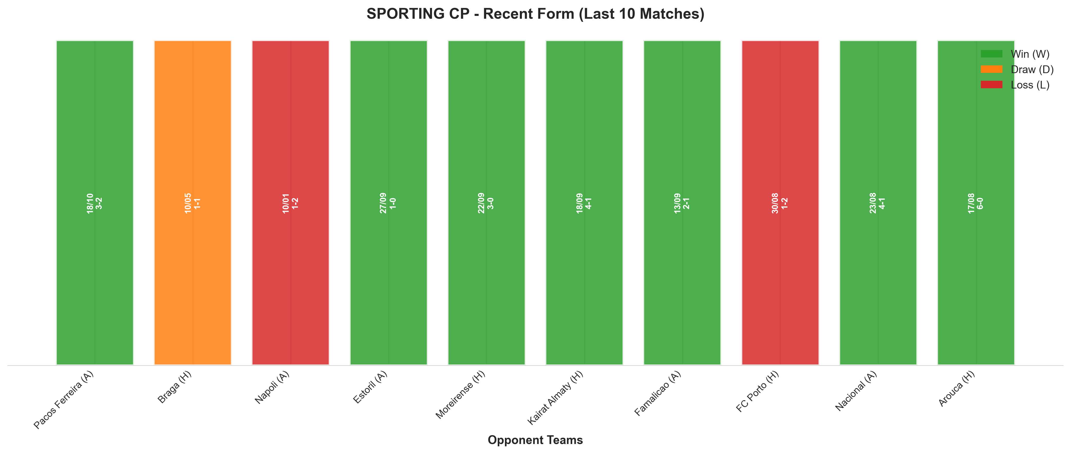 Home Team Recent Form