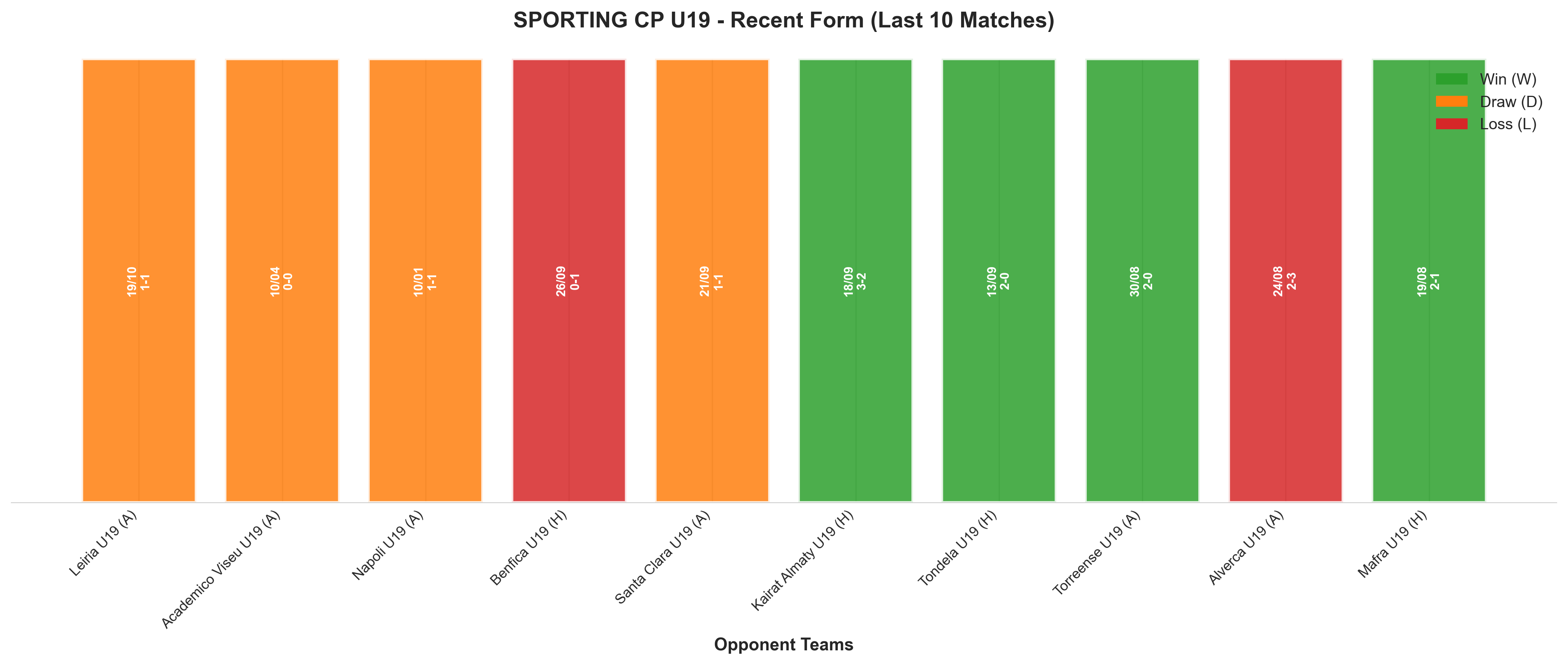 Home Team Recent Form