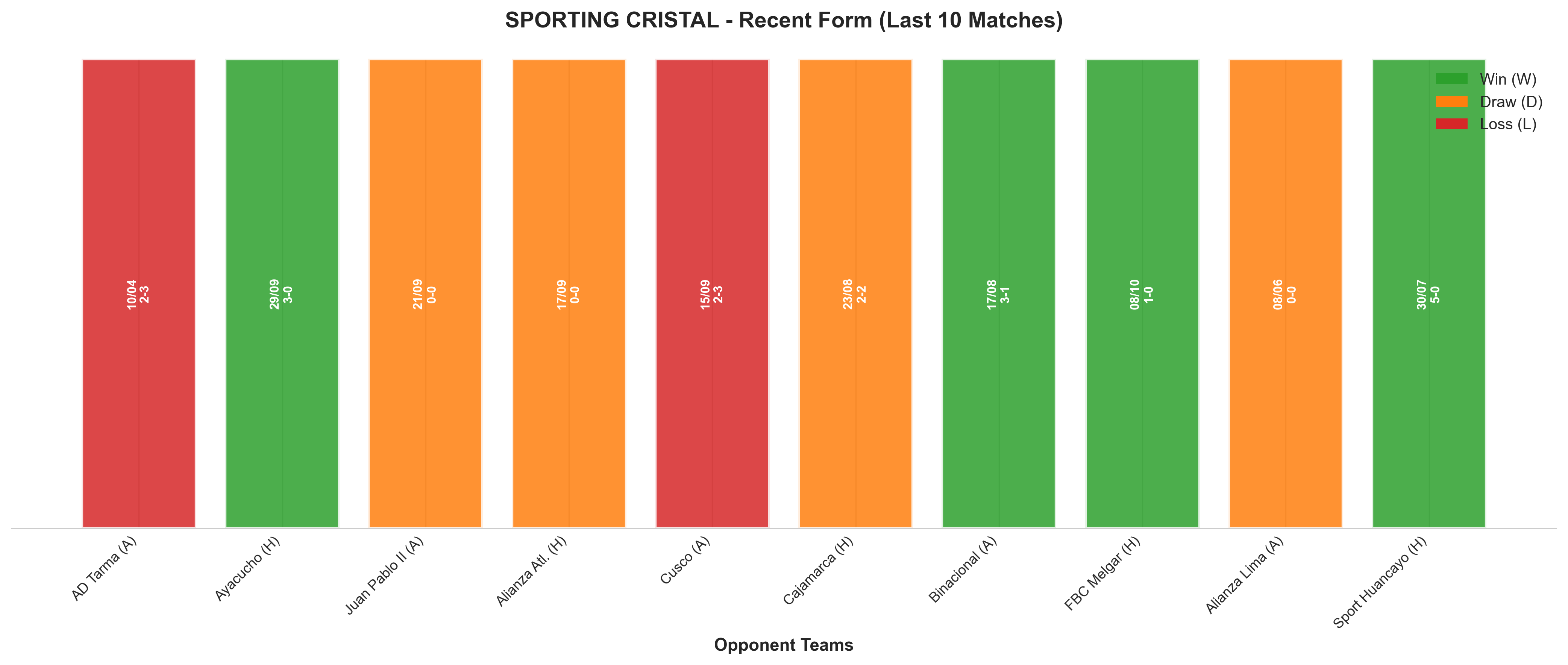 Away Team Recent Form