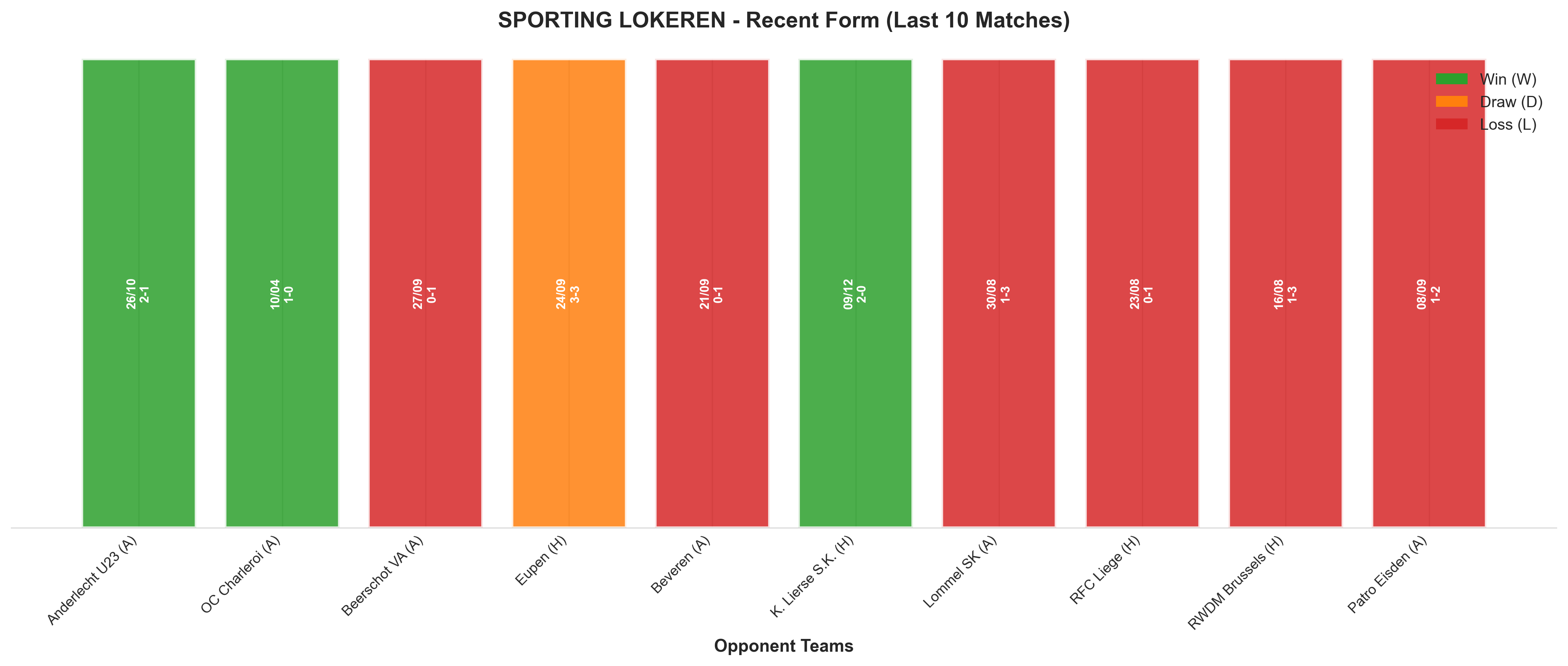 Home Team Recent Form