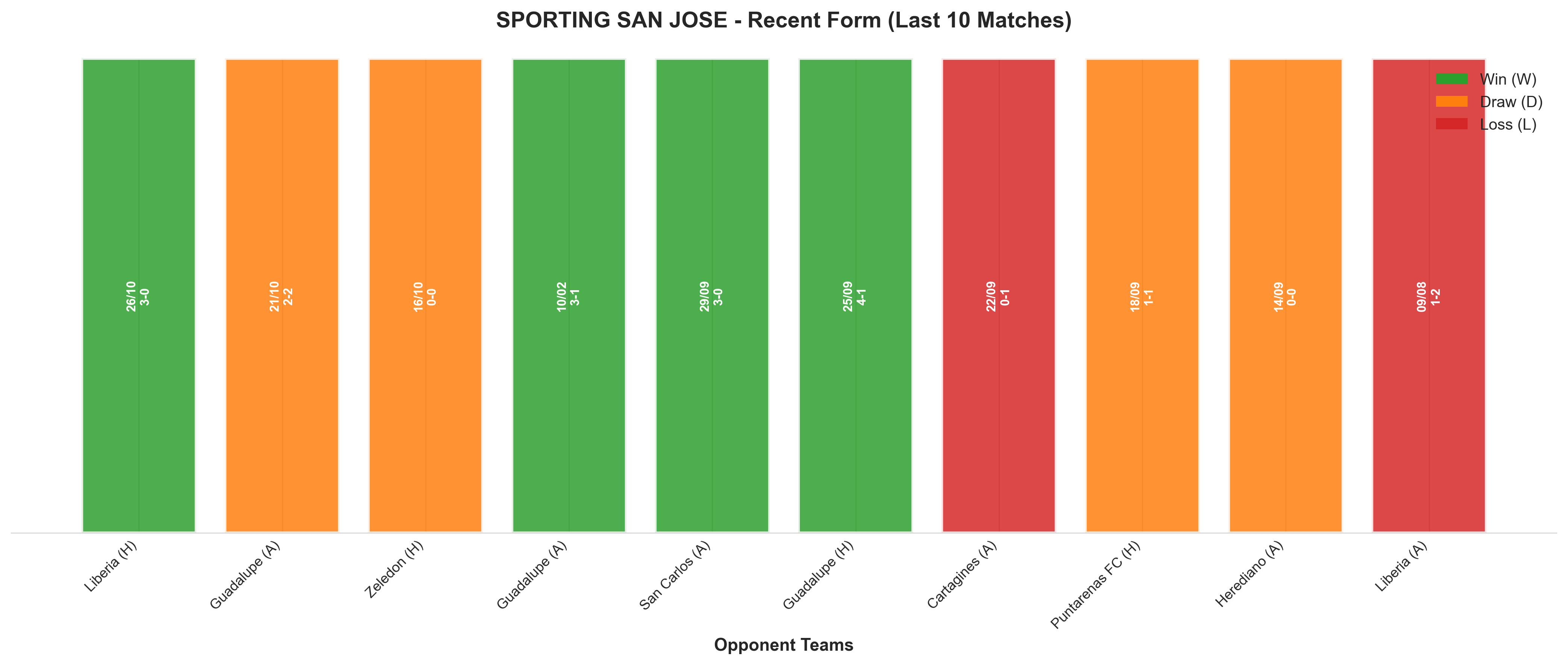 Home Team Recent Form
