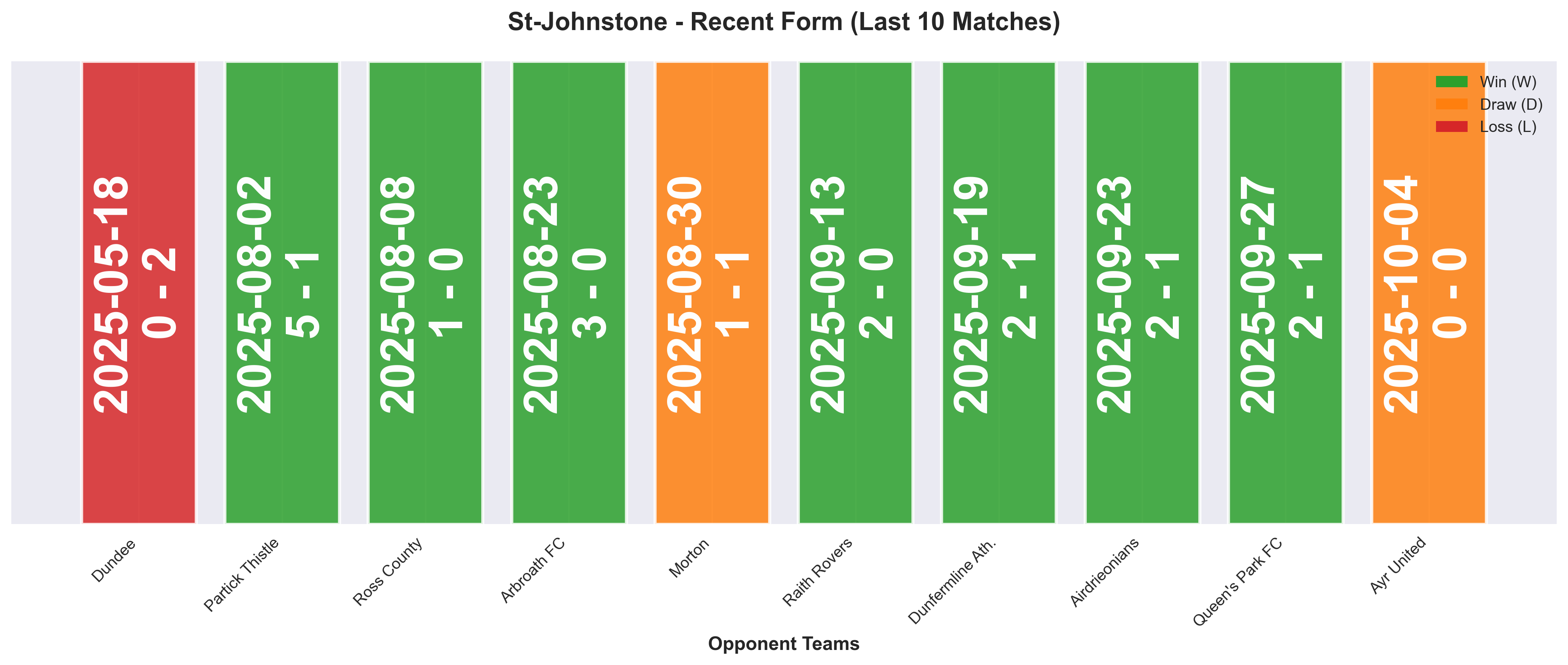 Home Team Form Chart