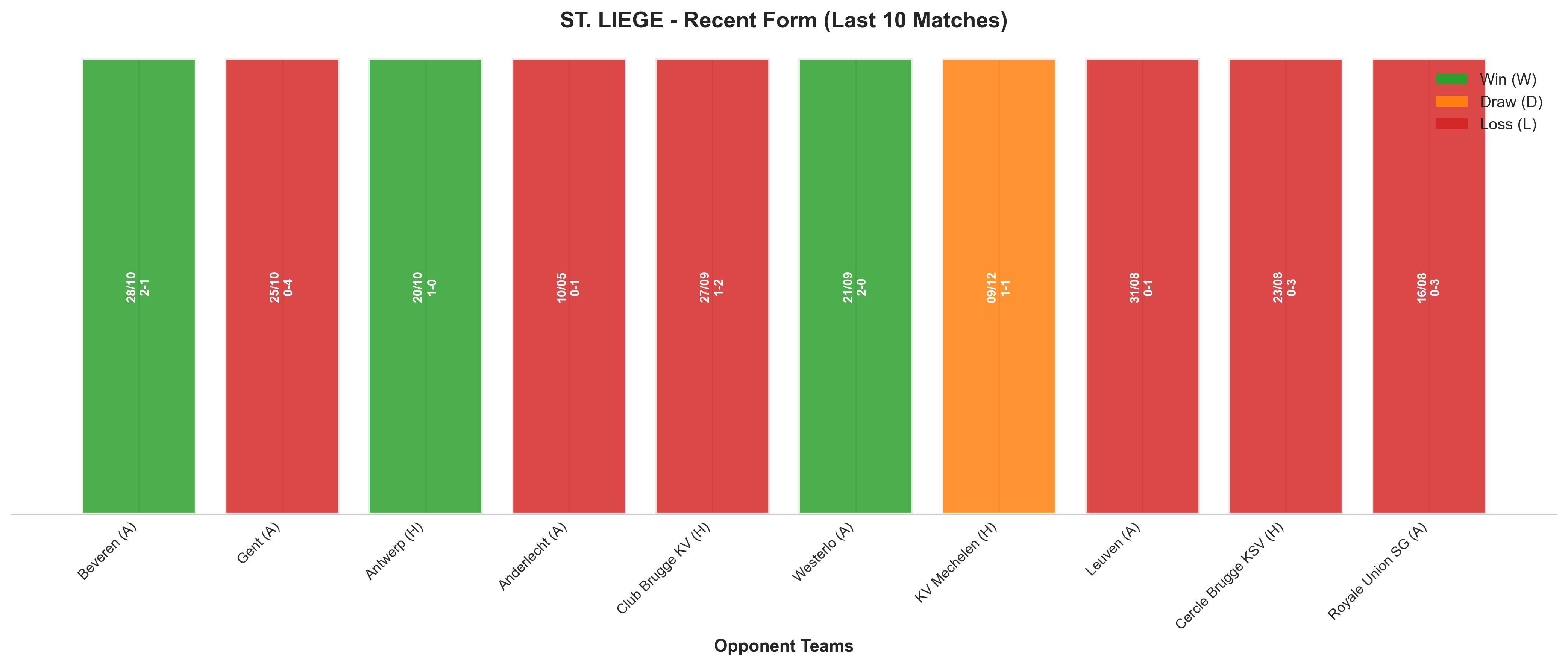 Home Team Recent Form