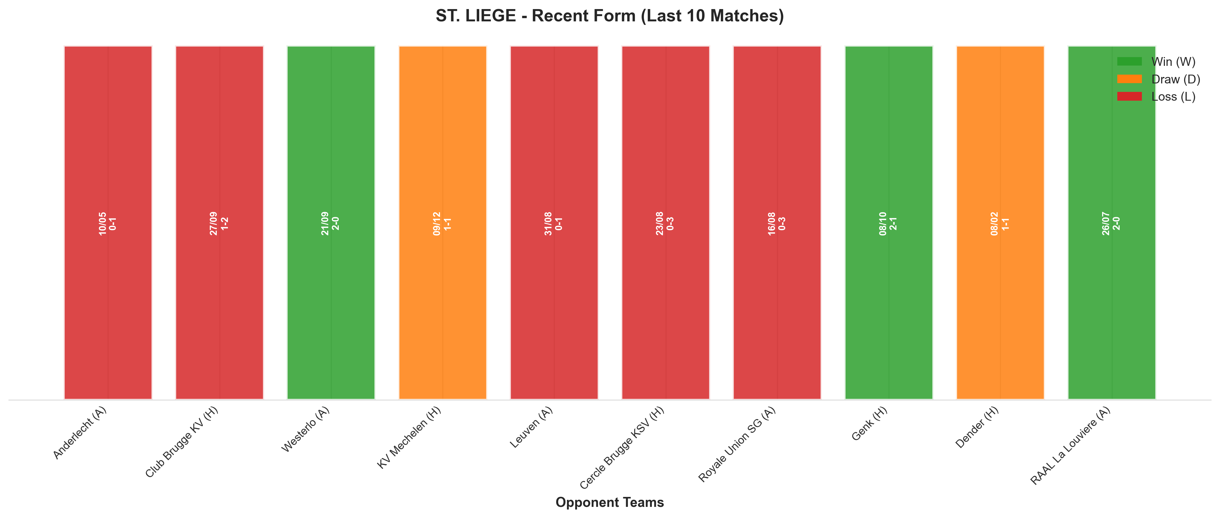 Home Team Recent Form