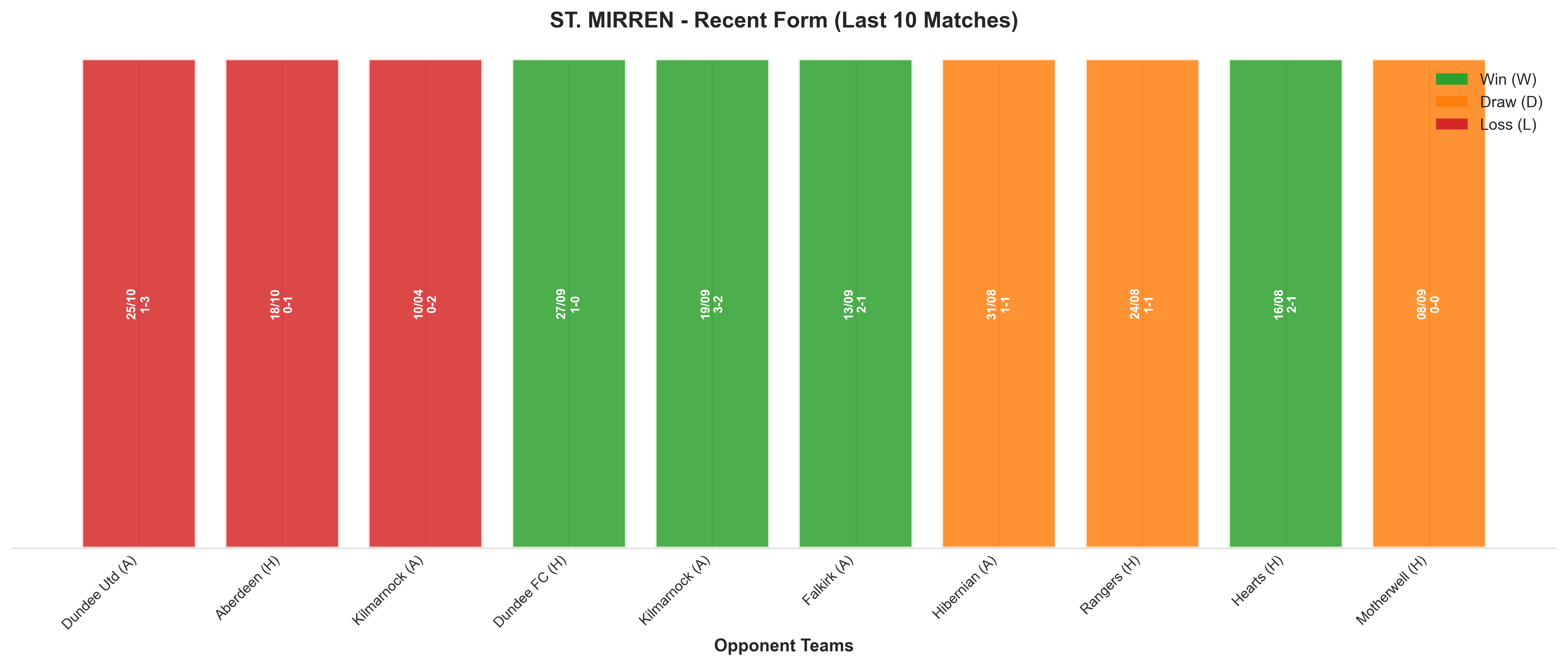 Home Team Recent Form