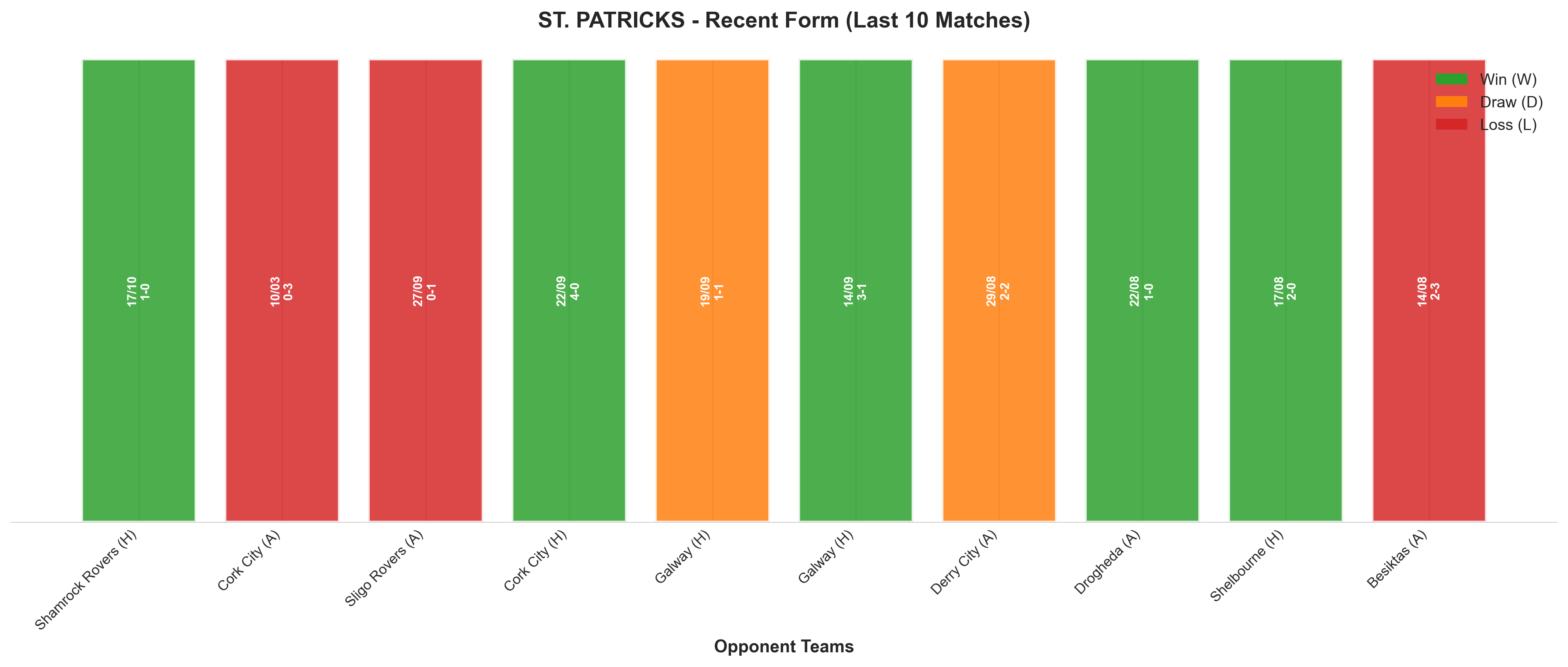 Away Team Recent Form