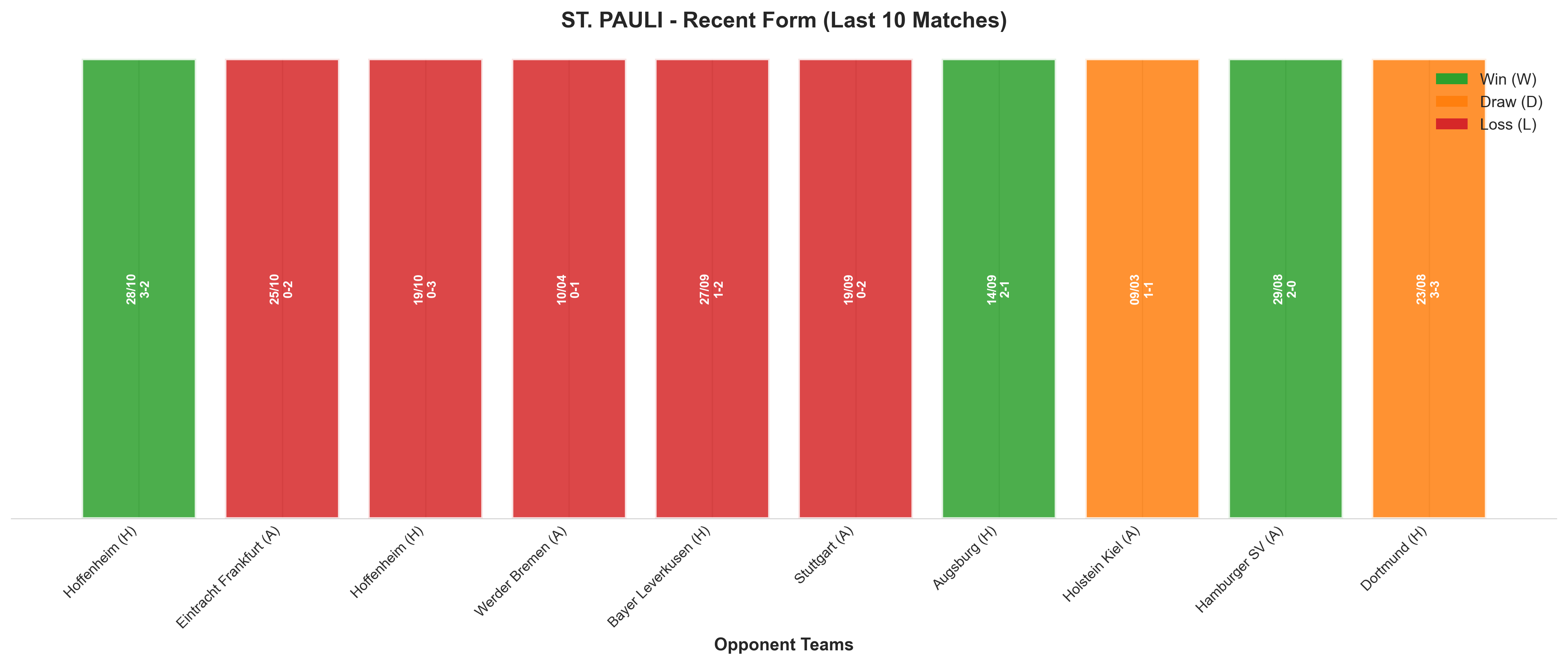 Home Team Recent Form