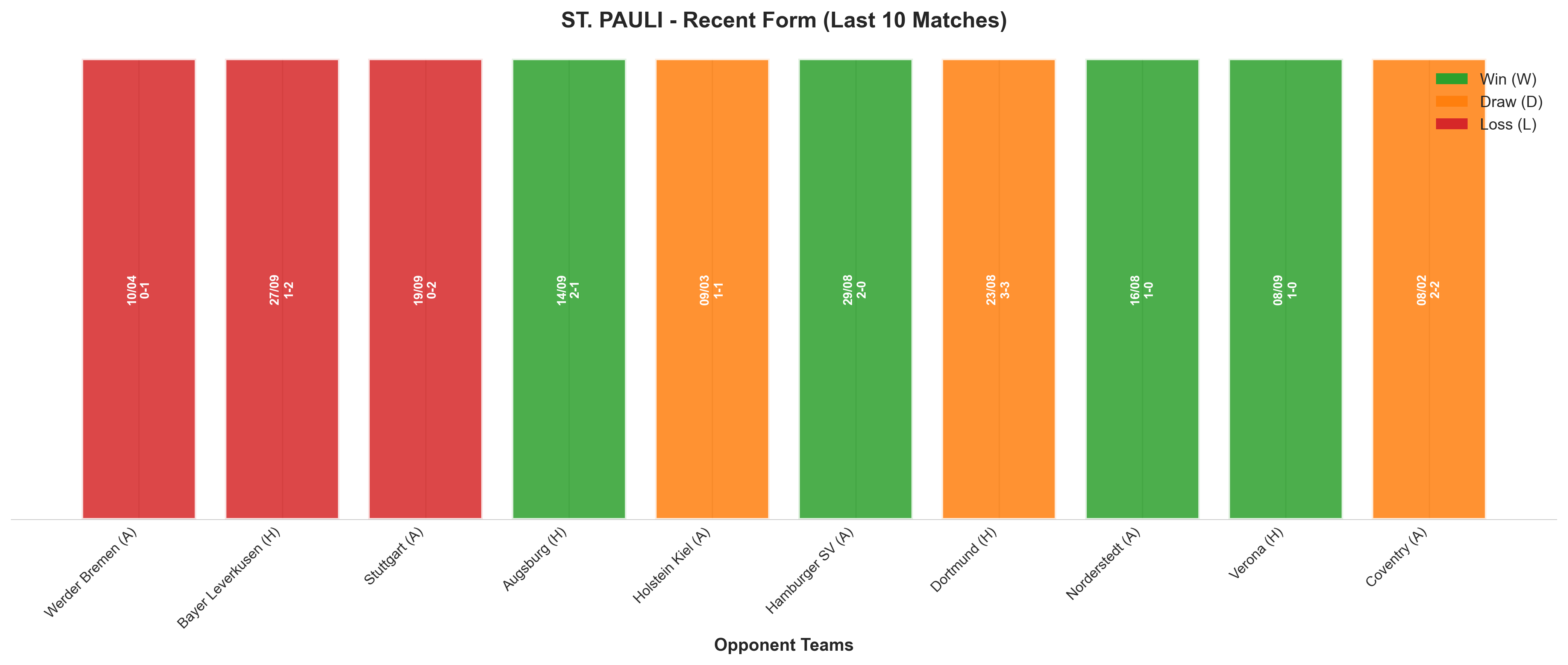 Home Team Recent Form