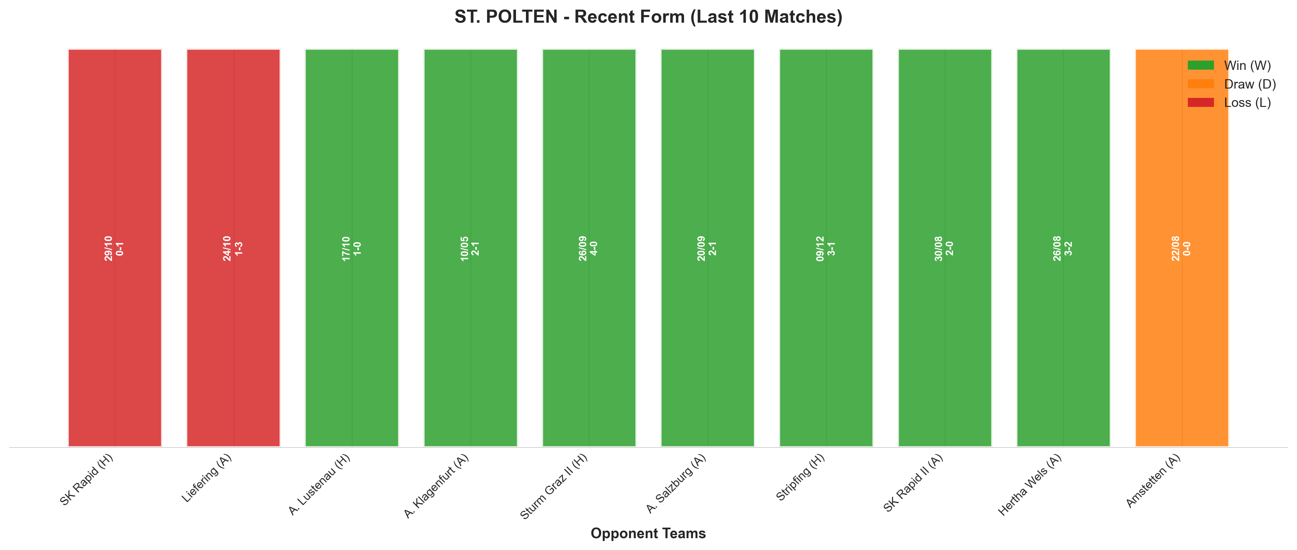 Home Team Recent Form