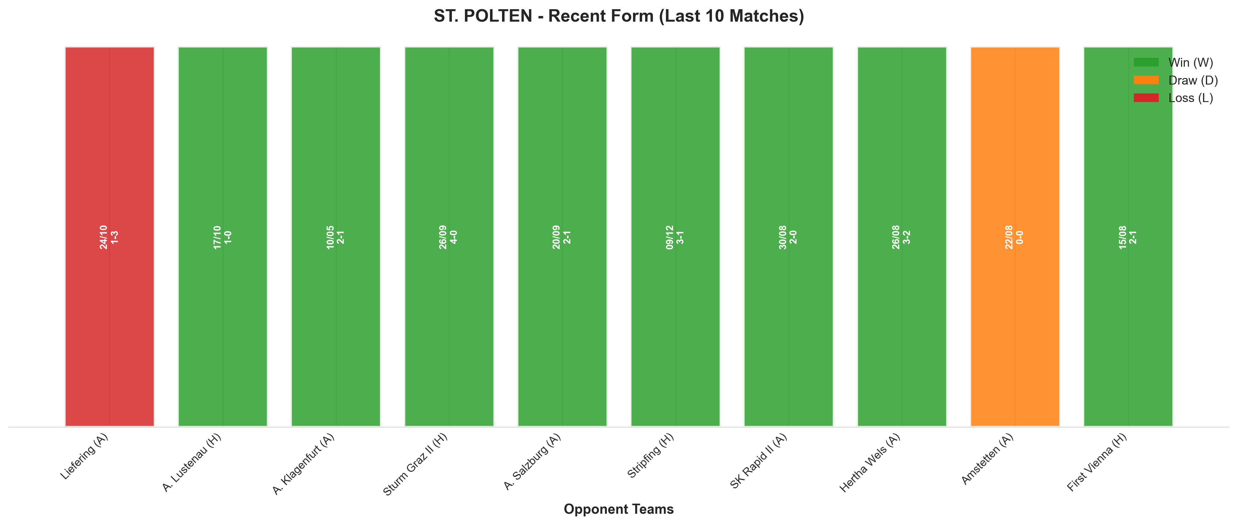 Home Team Recent Form
