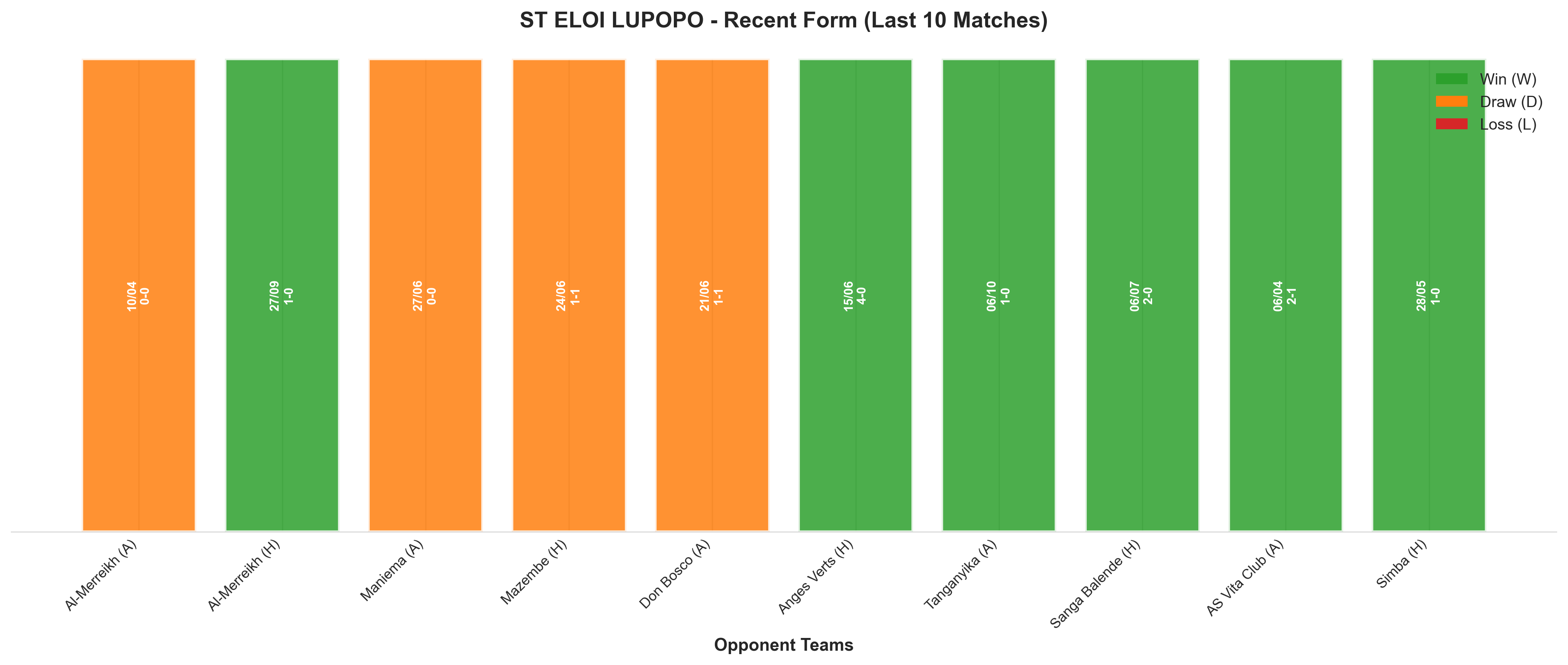 Home Team Recent Form