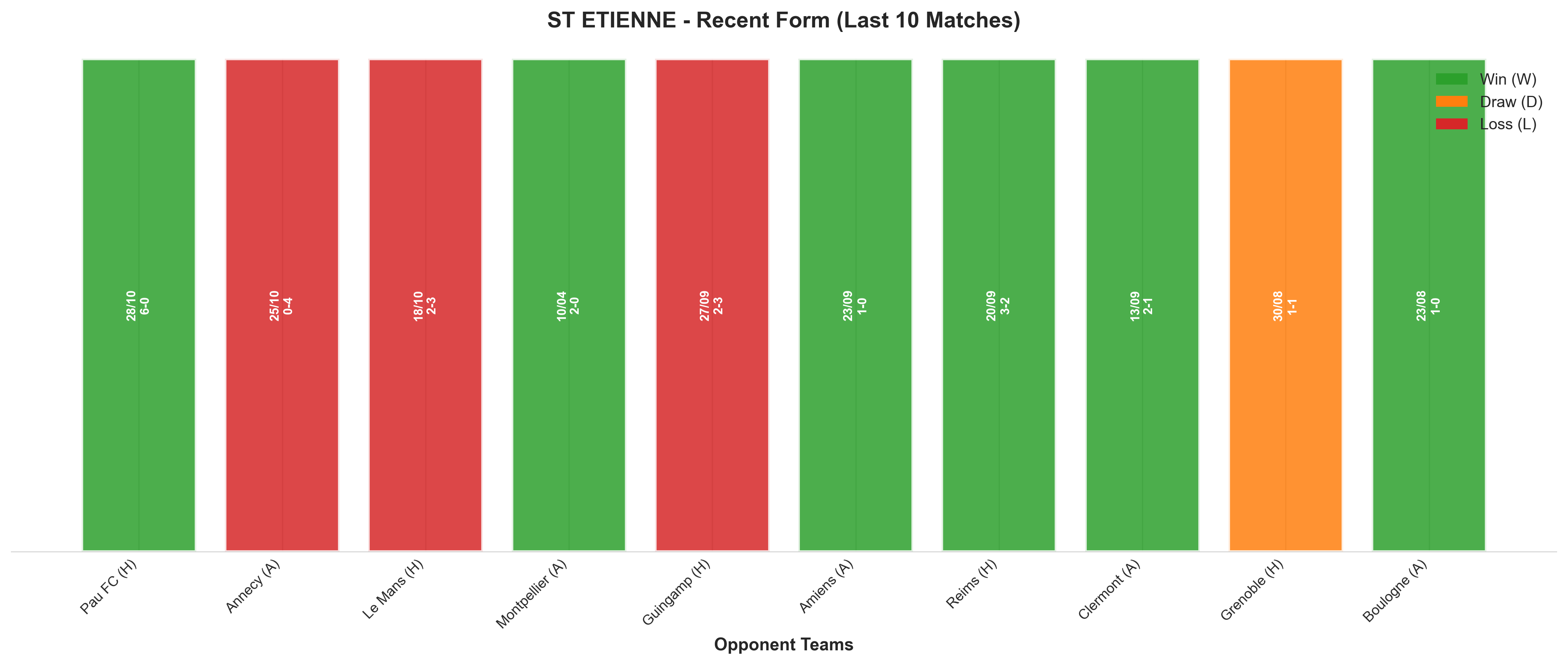 Home Team Recent Form